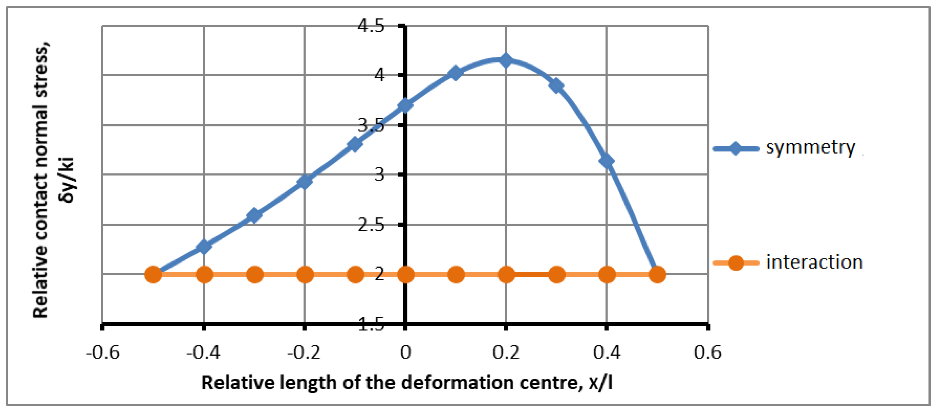 Symmetry 17 01188 g004