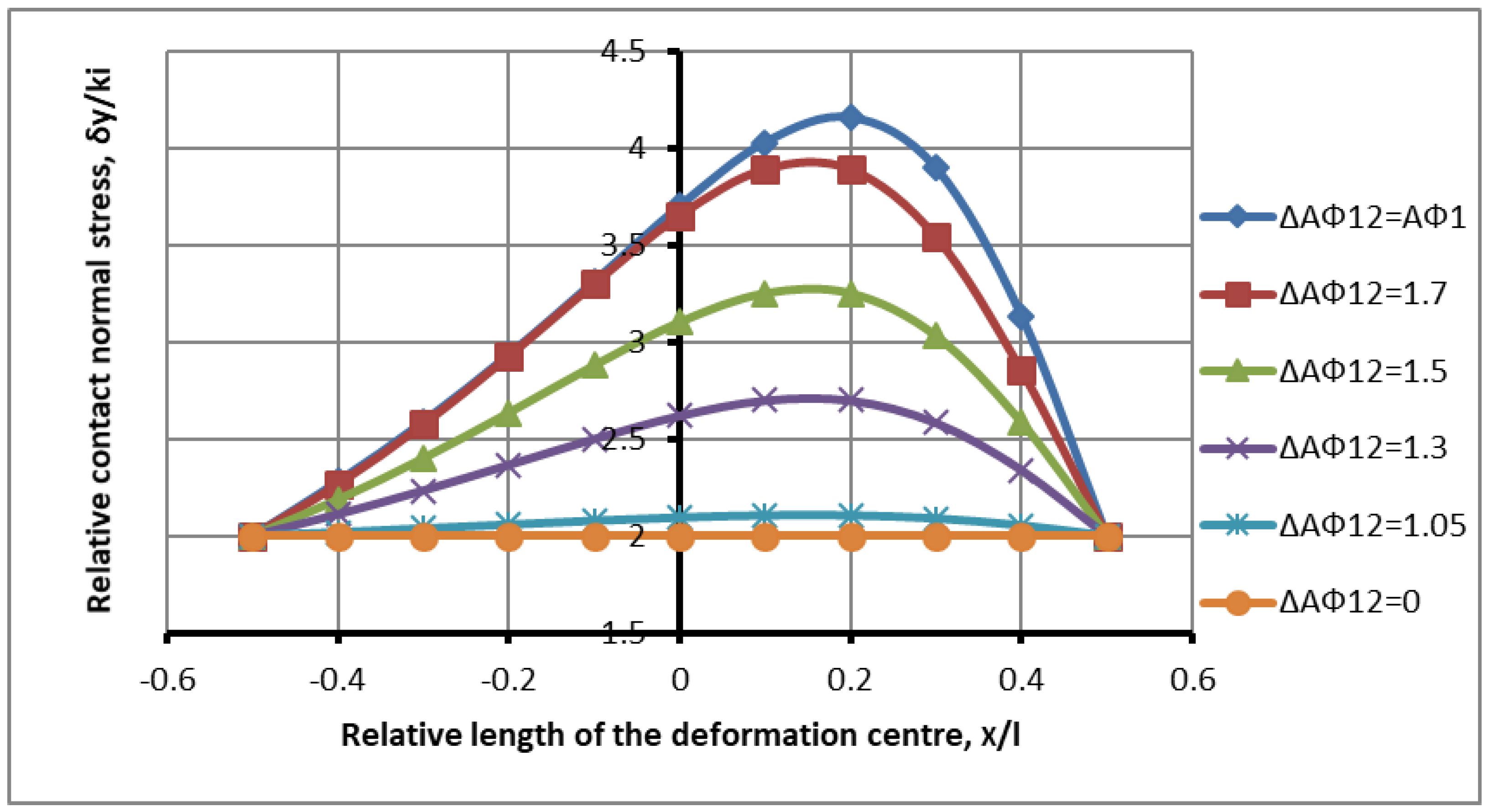 Symmetry 17 01188 g005