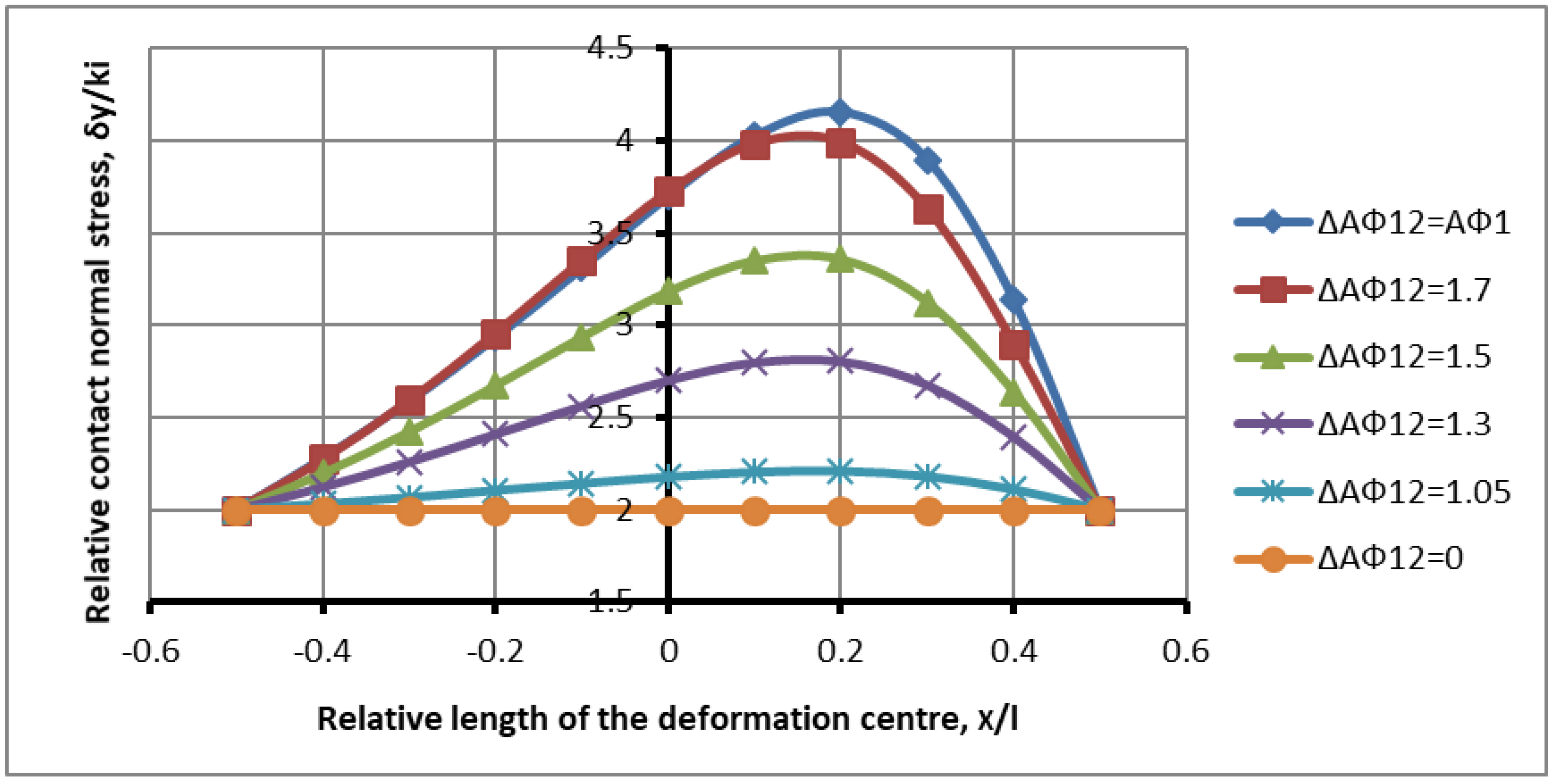 Symmetry 17 01188 g006