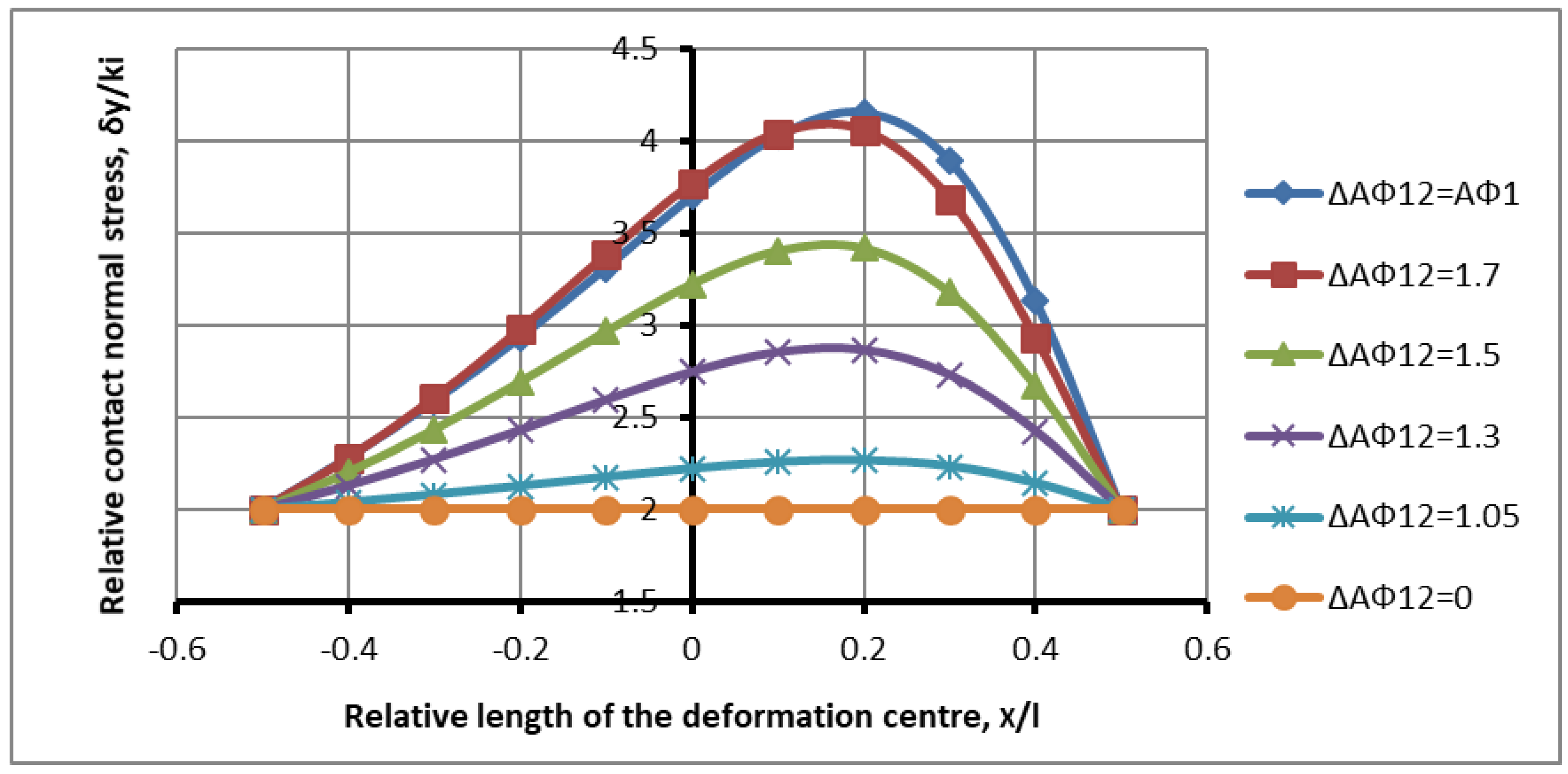 Symmetry 17 01188 g007
