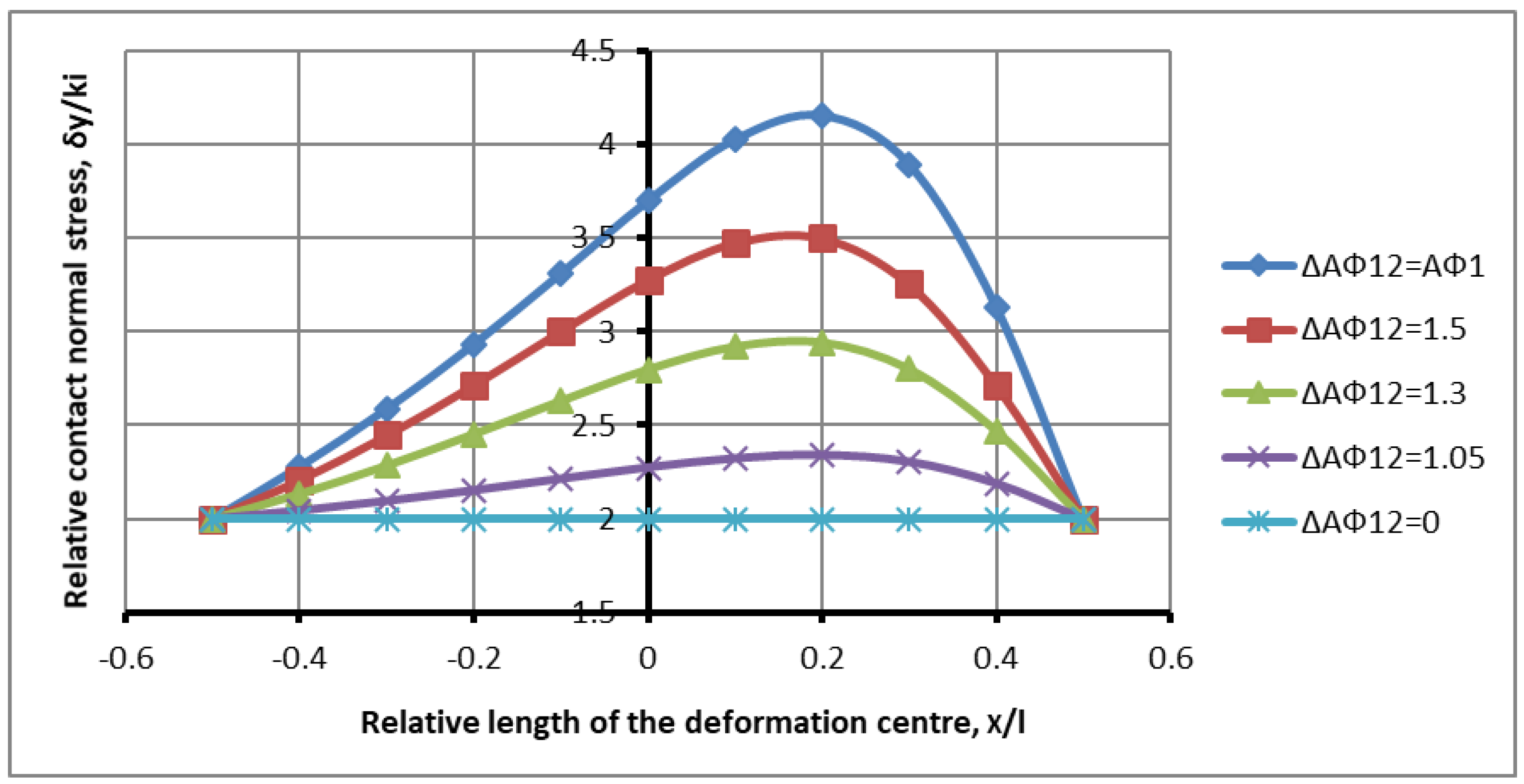 Symmetry 17 01188 g008