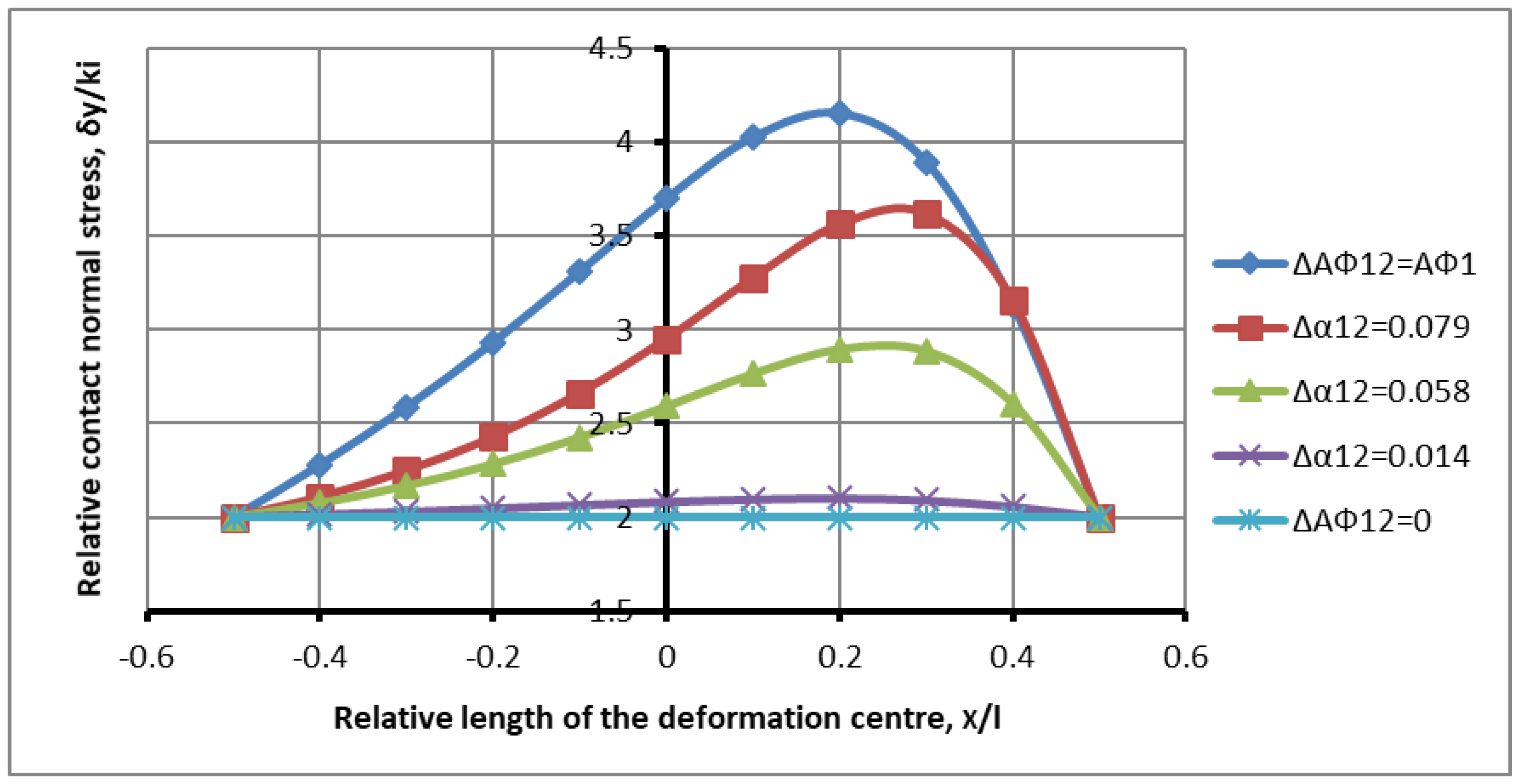 Symmetry 17 01188 g009