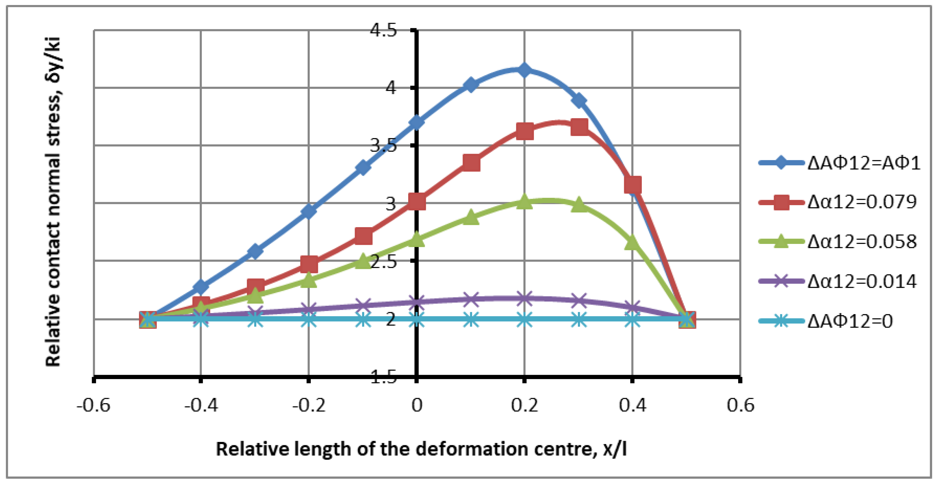 Symmetry 17 01188 g010
