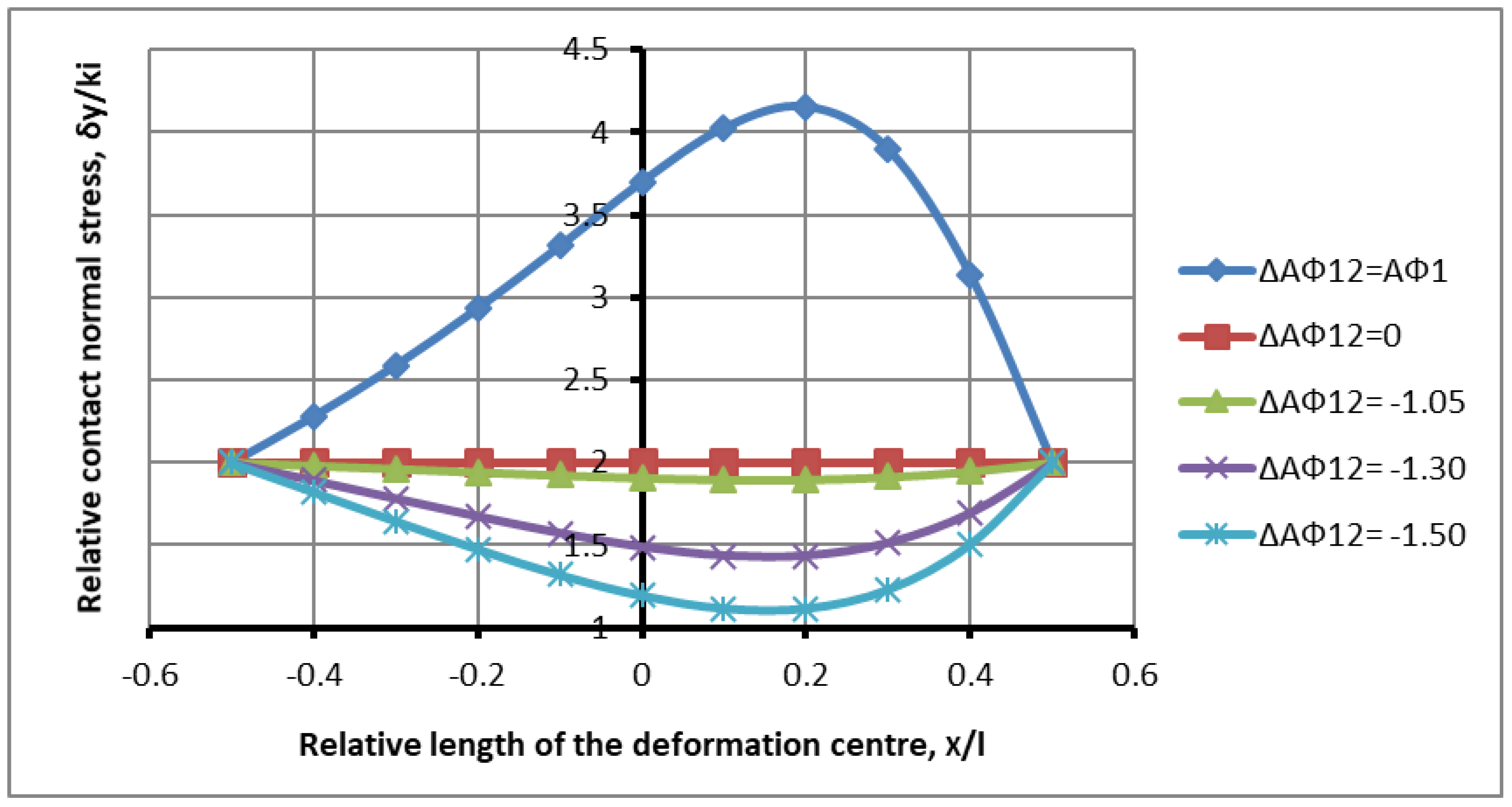 Symmetry 17 01188 g013