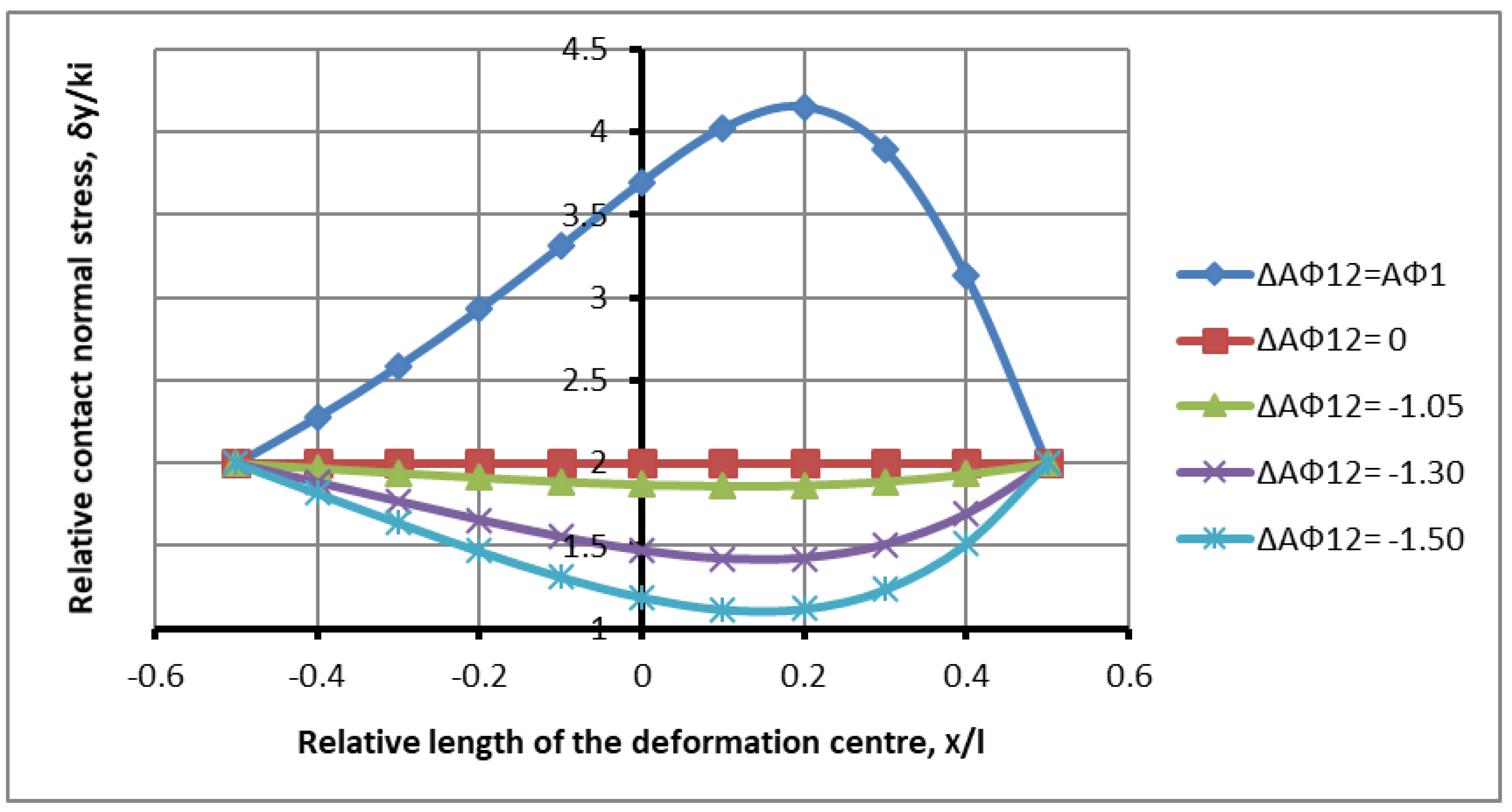 Symmetry 17 01188 g014