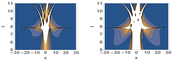 Controlled Fission and Superposition of Vector Solitons in an
