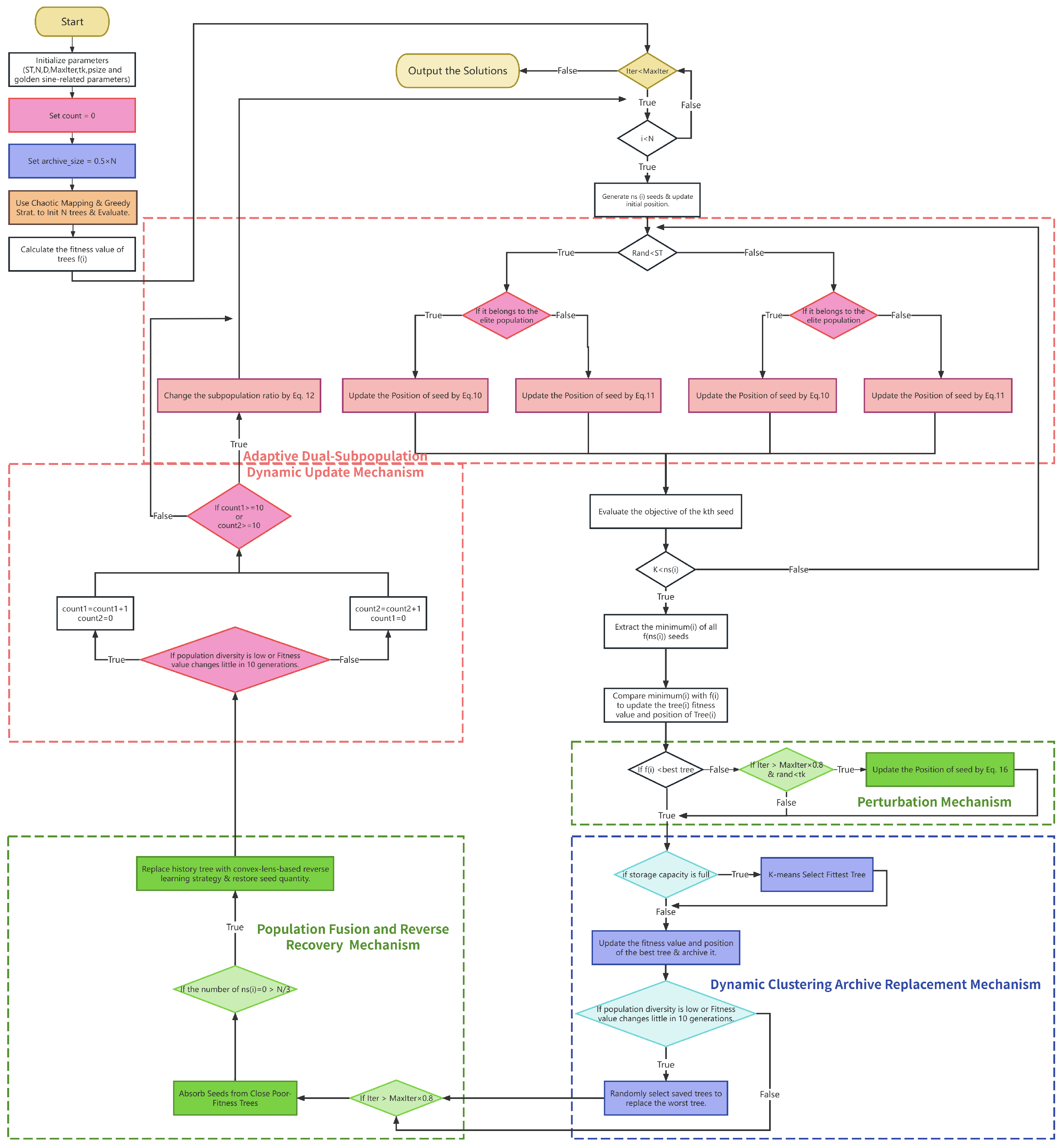 Symmetry 17 01200 g005