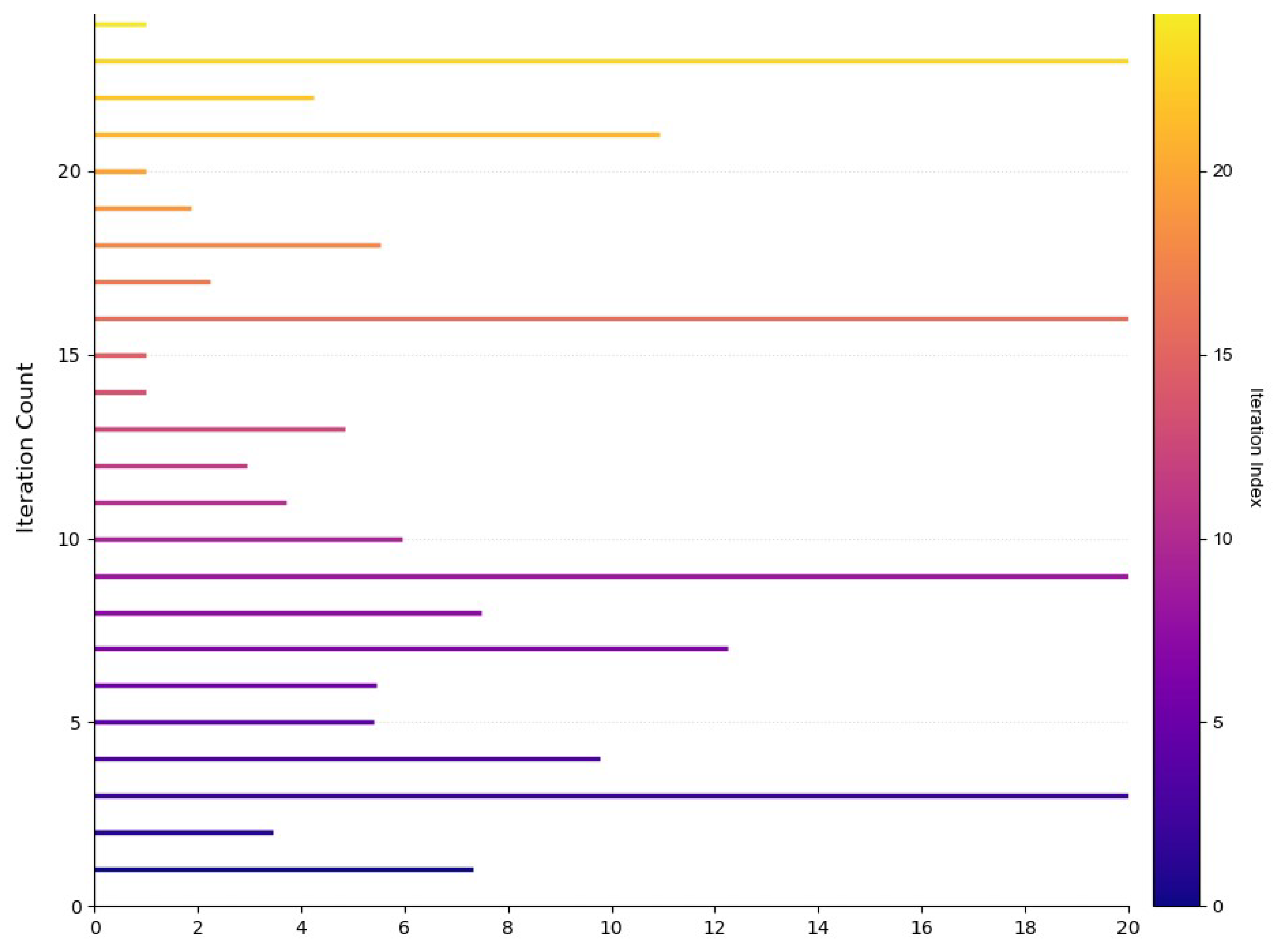 Symmetry 17 01203 g003