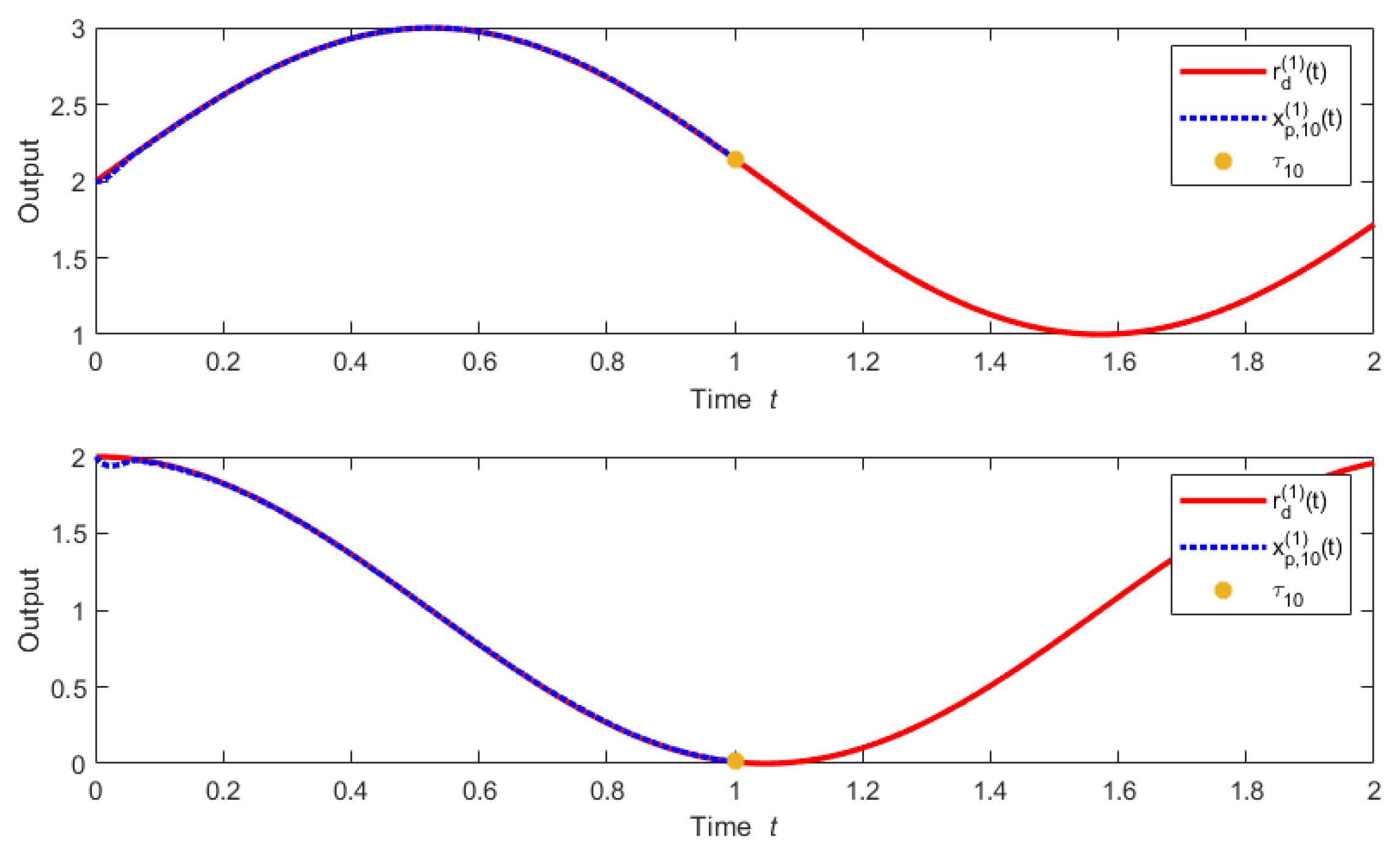 Symmetry 17 01203 g006