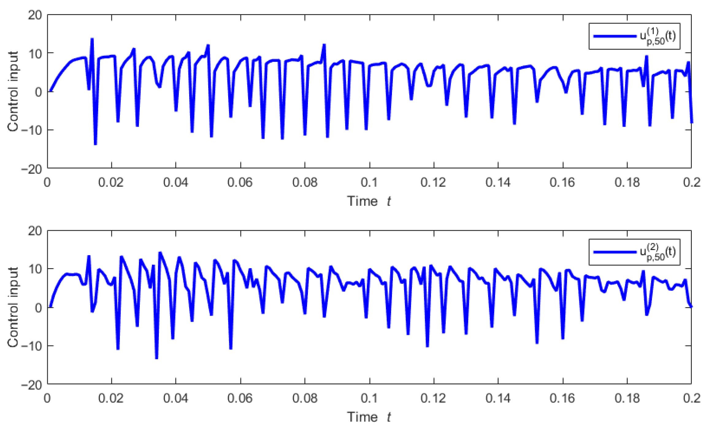 Symmetry 17 01203 g008