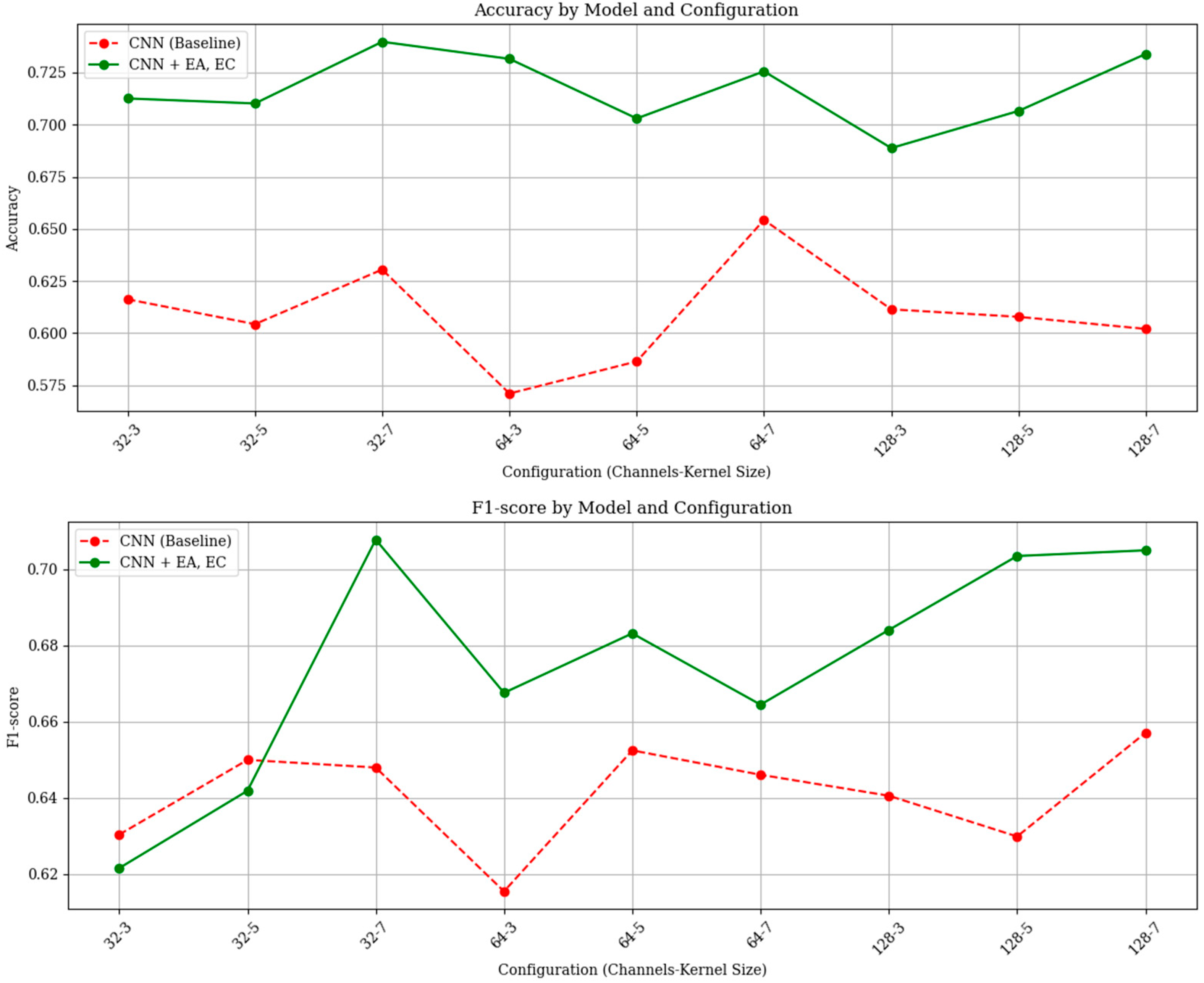 Symmetry 17 01208 g004