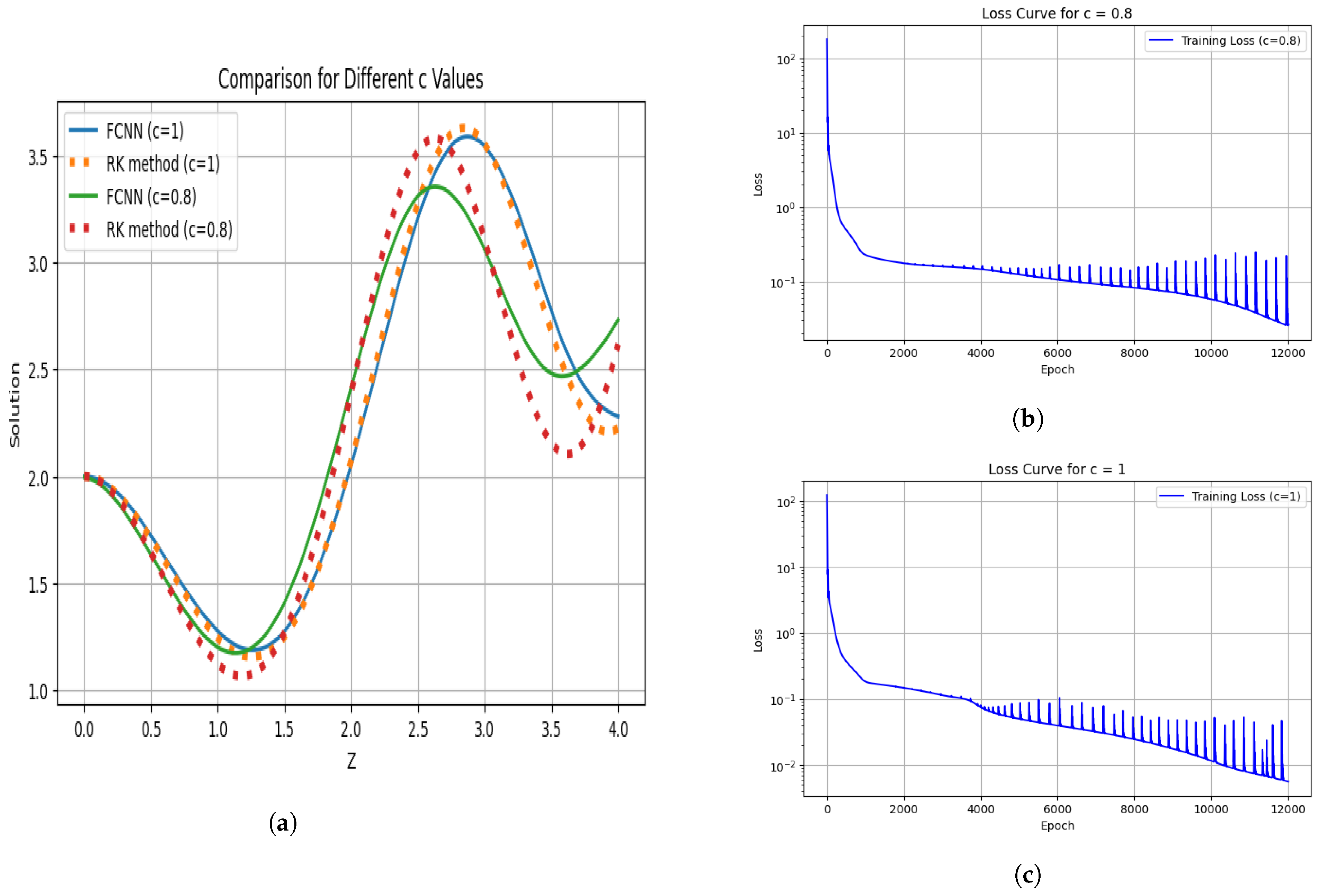 Symmetry 17 01218 g007