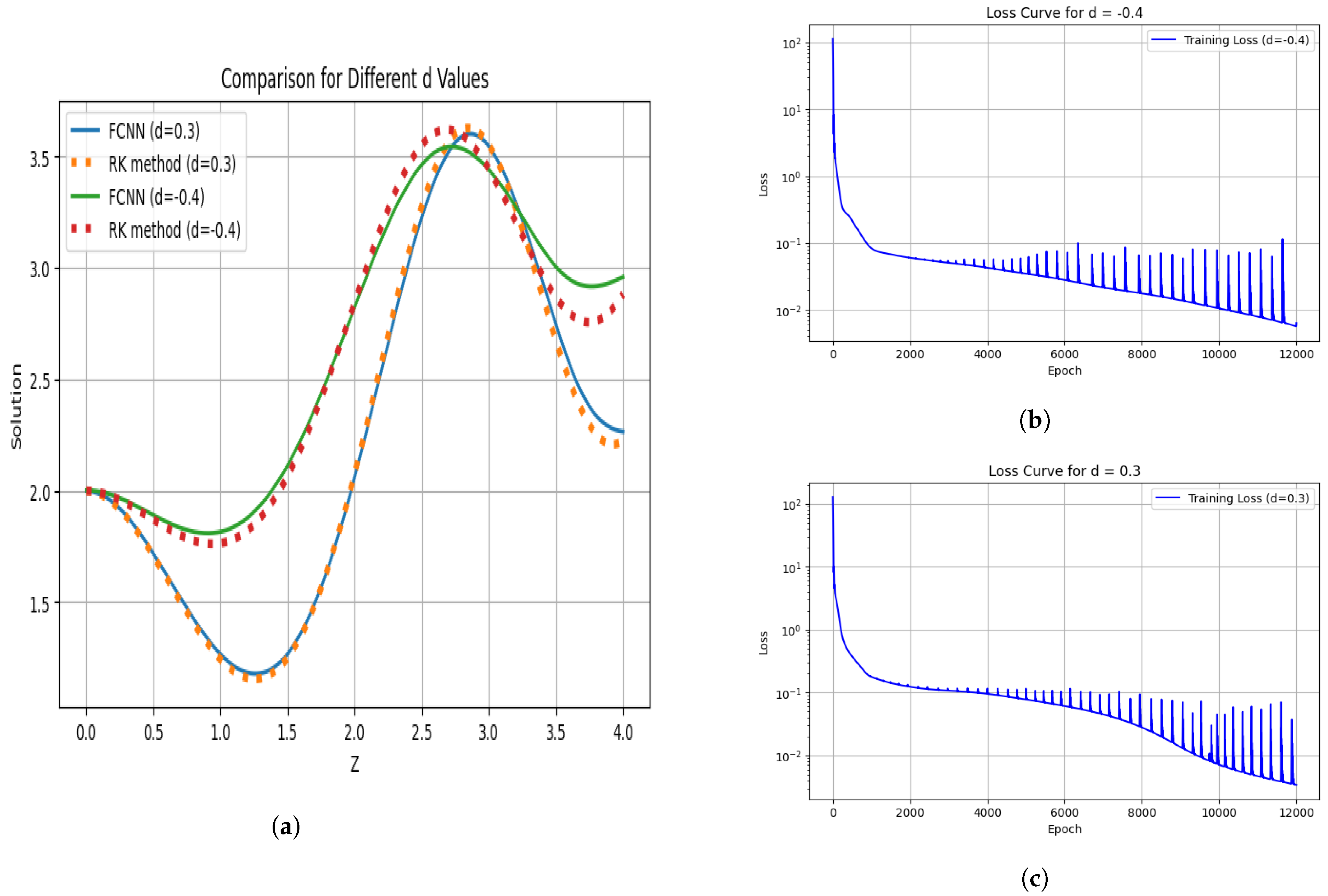 Symmetry 17 01218 g008