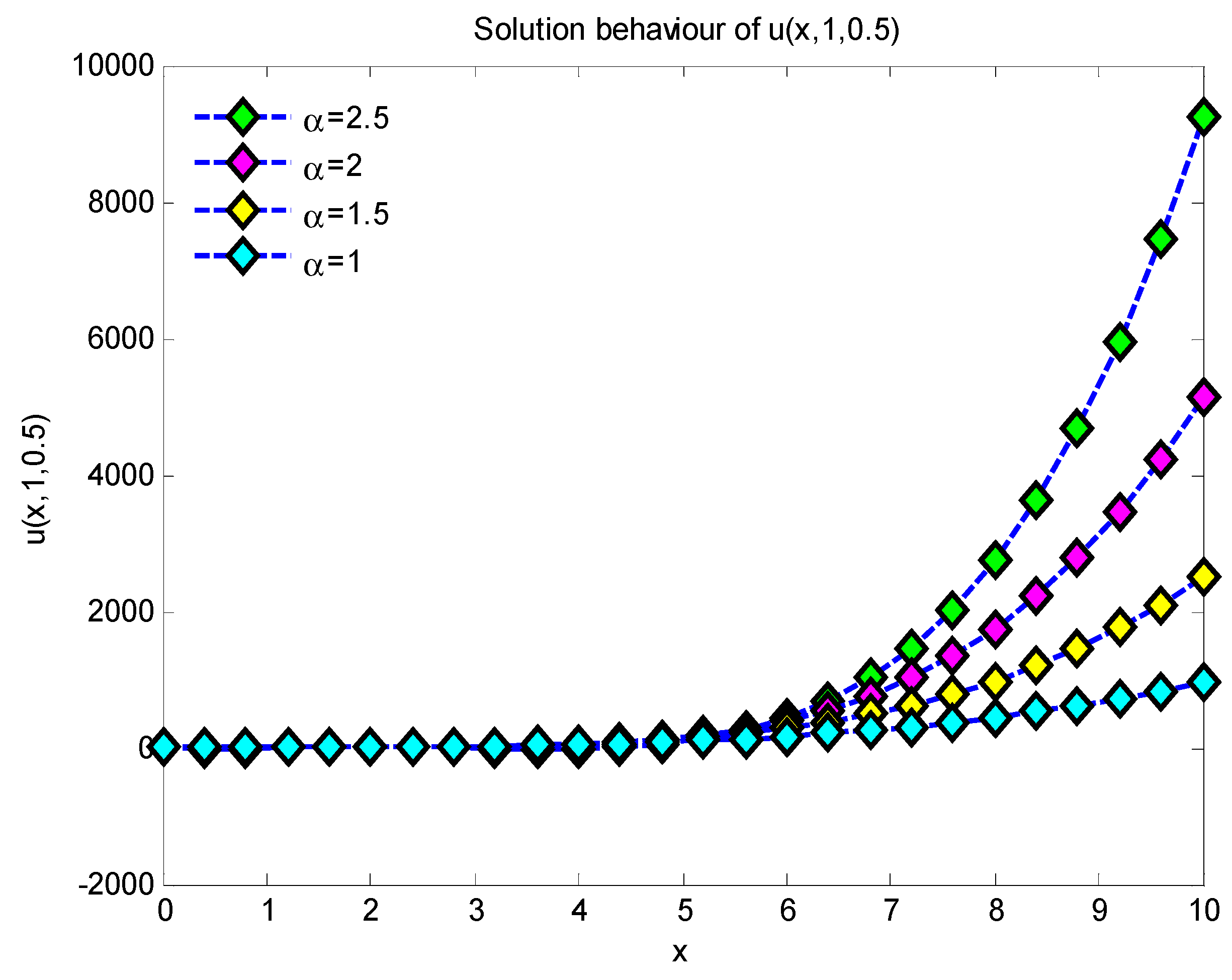 Symmetry 17 01219 g003