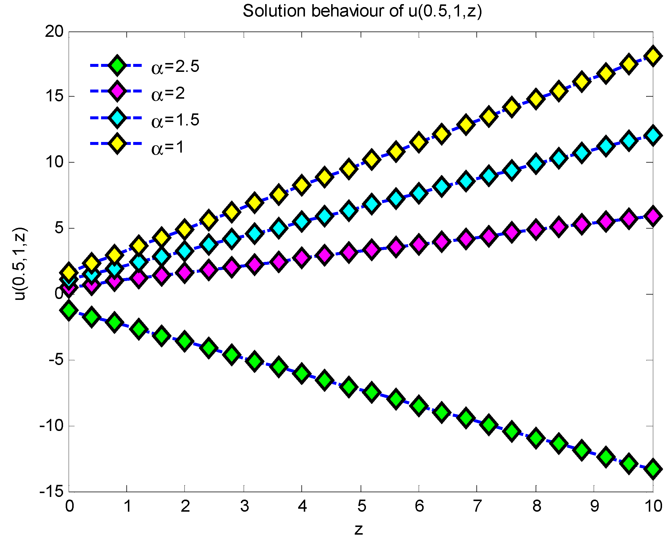 Symmetry 17 01219 g004
