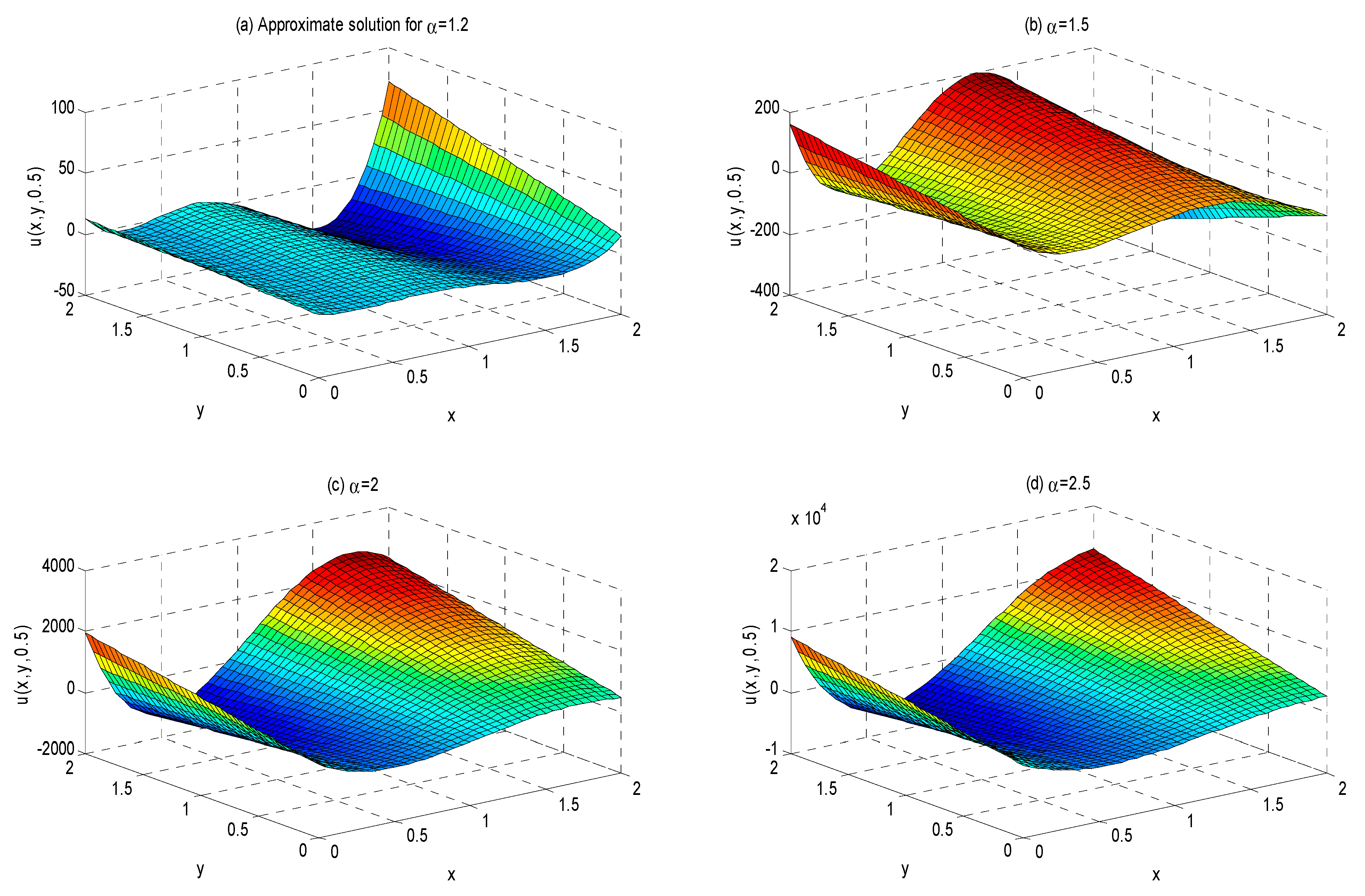 Symmetry 17 01219 g005