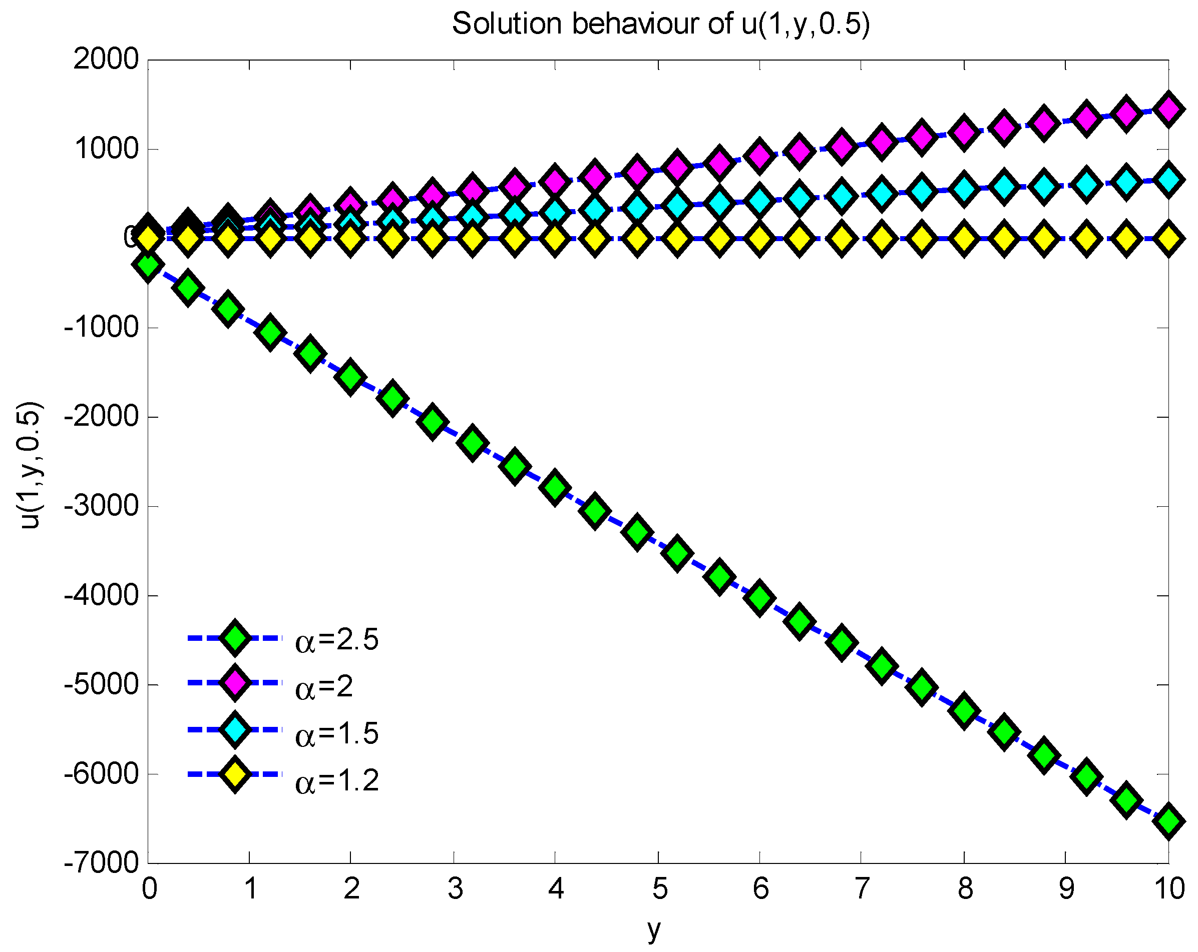 Symmetry 17 01219 g006