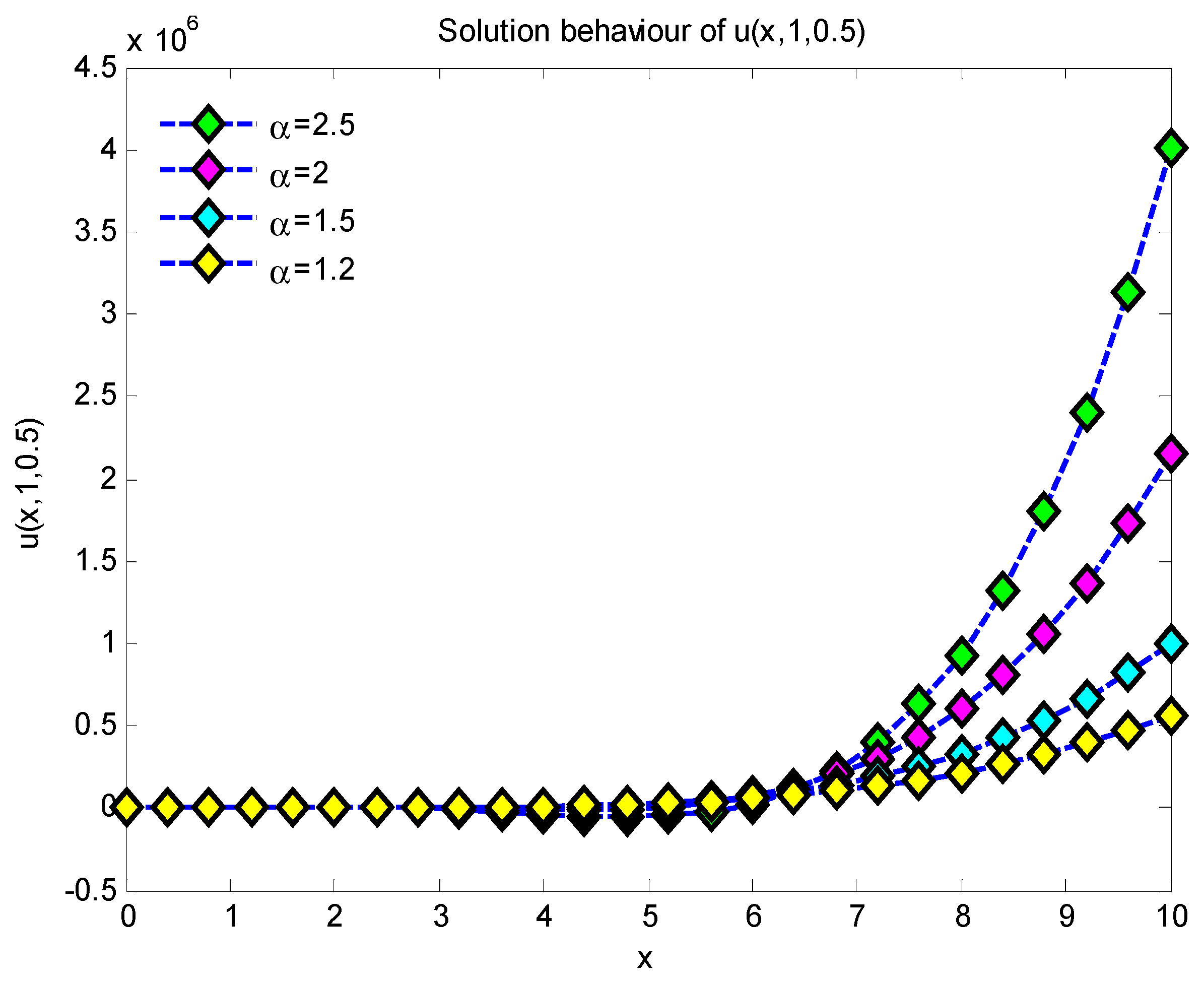 Symmetry 17 01219 g007