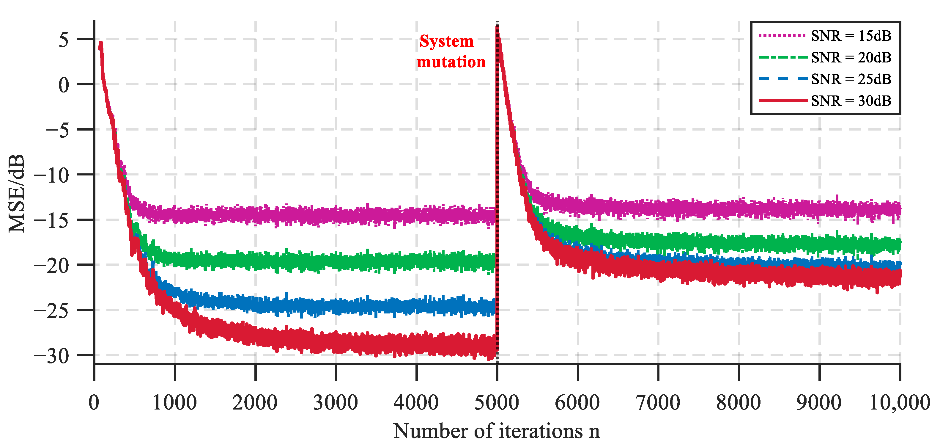Symmetry 17 01222 g006