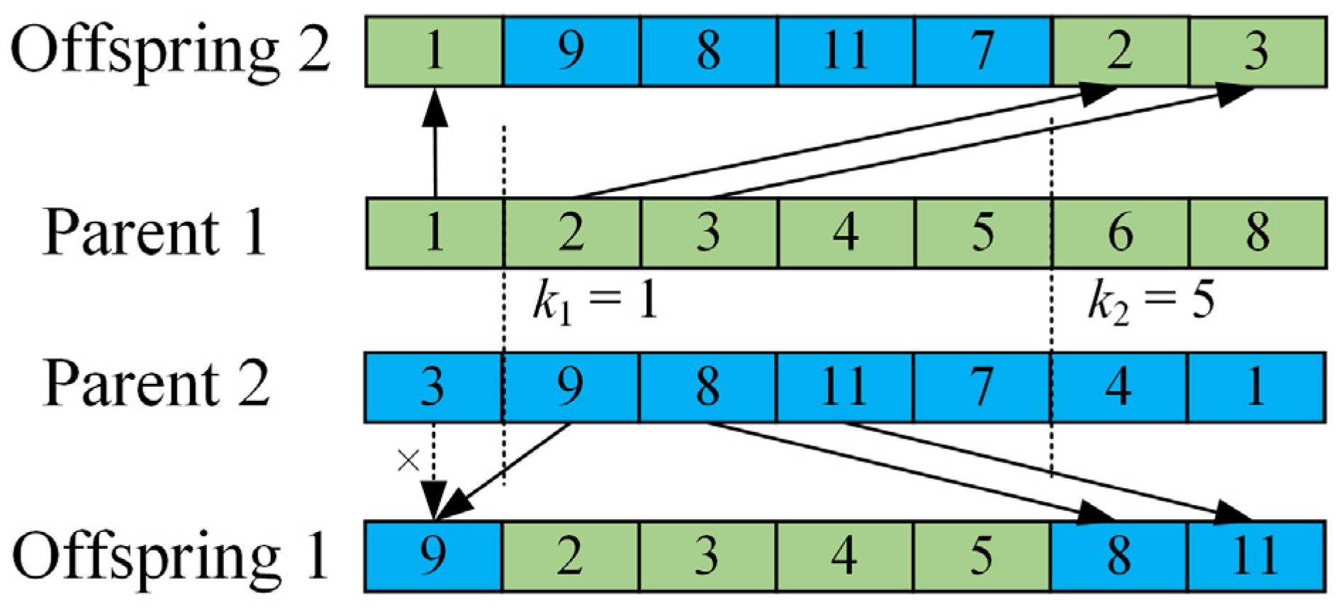Symmetry 17 01226 g002 Symmetry 17 01226 g002