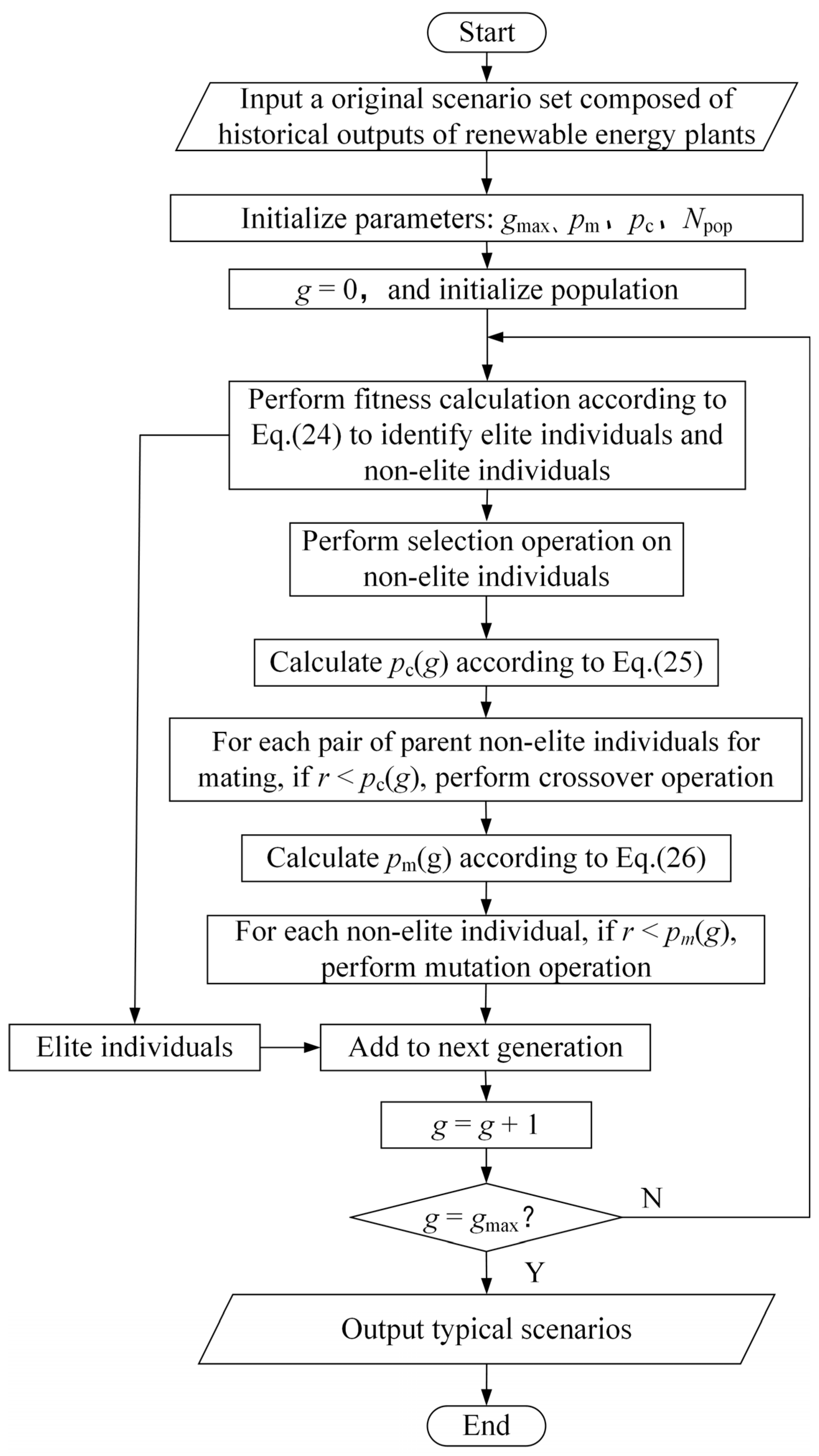 Symmetry 17 01226 g003 Symmetry 17 01226 g003