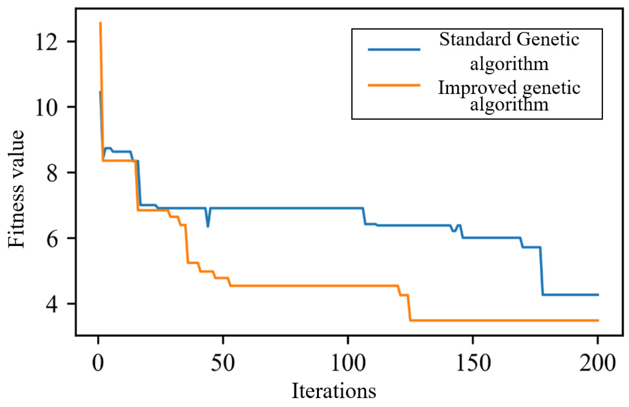 Symmetry 17 01226 g004 Symmetry 17 01226 g004