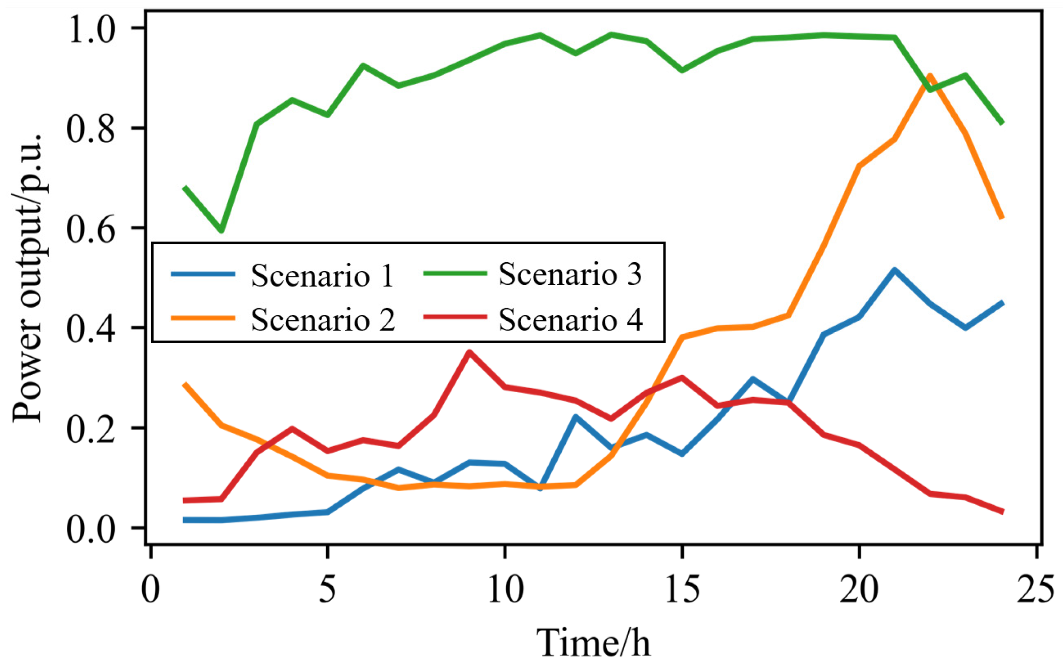 Symmetry 17 01226 g005 Symmetry 17 01226 g005