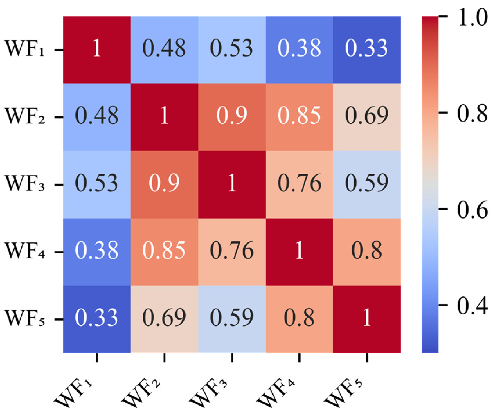 Symmetry 17 01226 g006 Symmetry 17 01226 g006