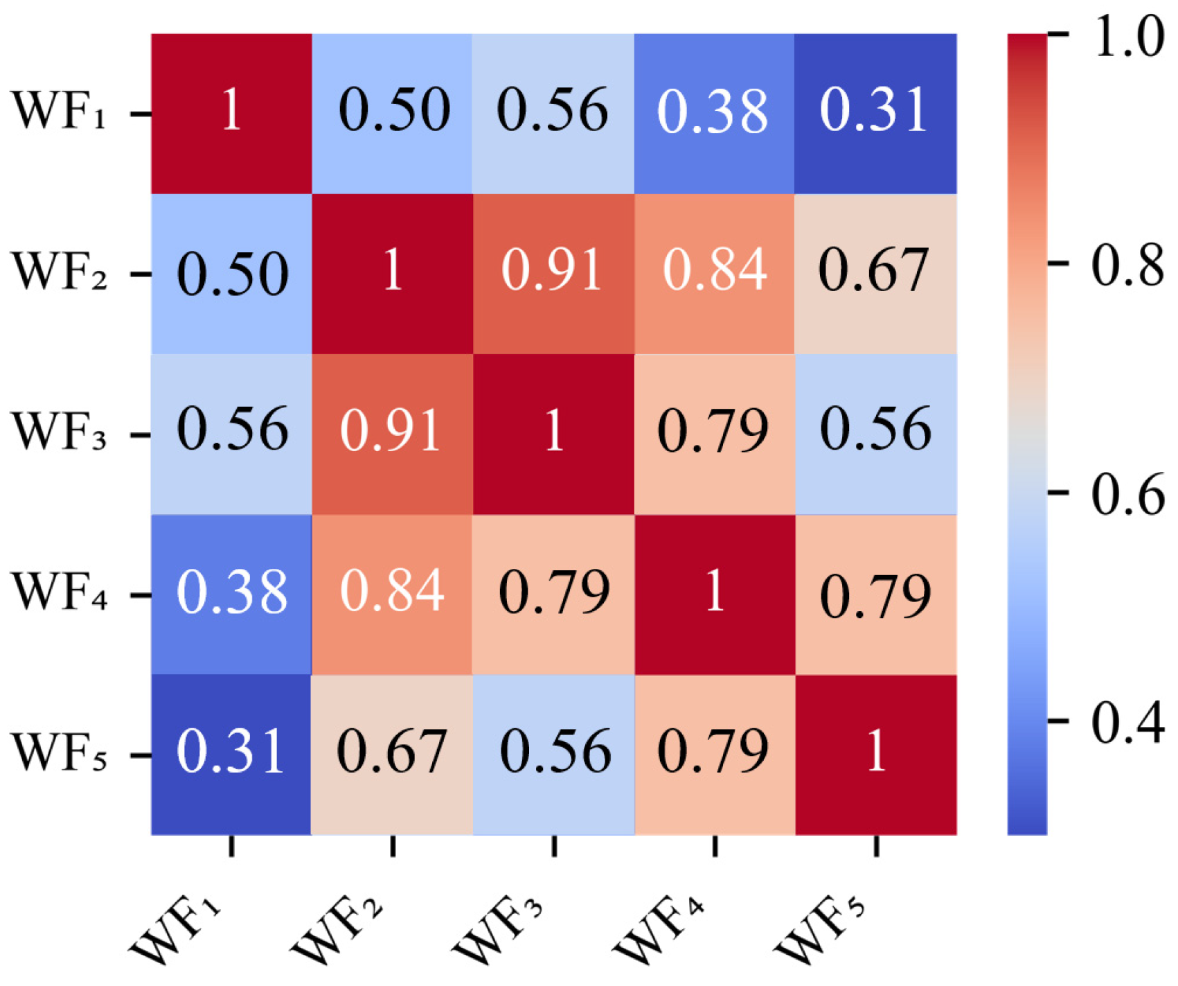 Symmetry 17 01226 g007 Symmetry 17 01226 g007
