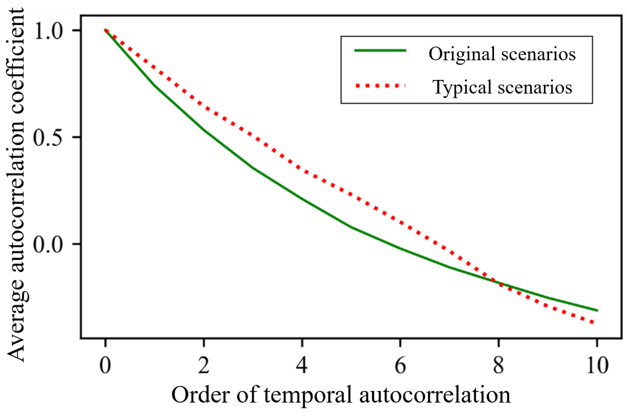 Symmetry 17 01226 g008 Symmetry 17 01226 g008