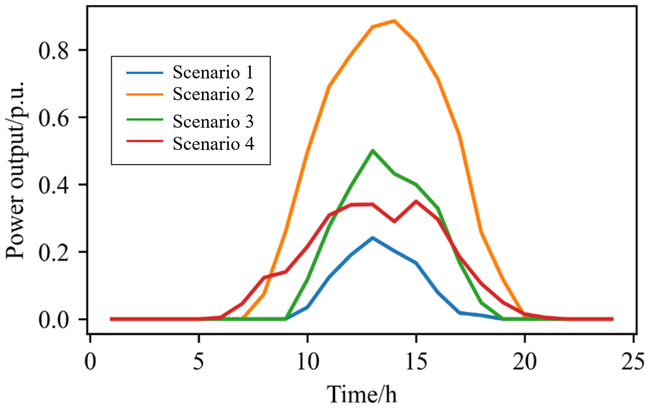 Symmetry 17 01226 g009 Symmetry 17 01226 g009