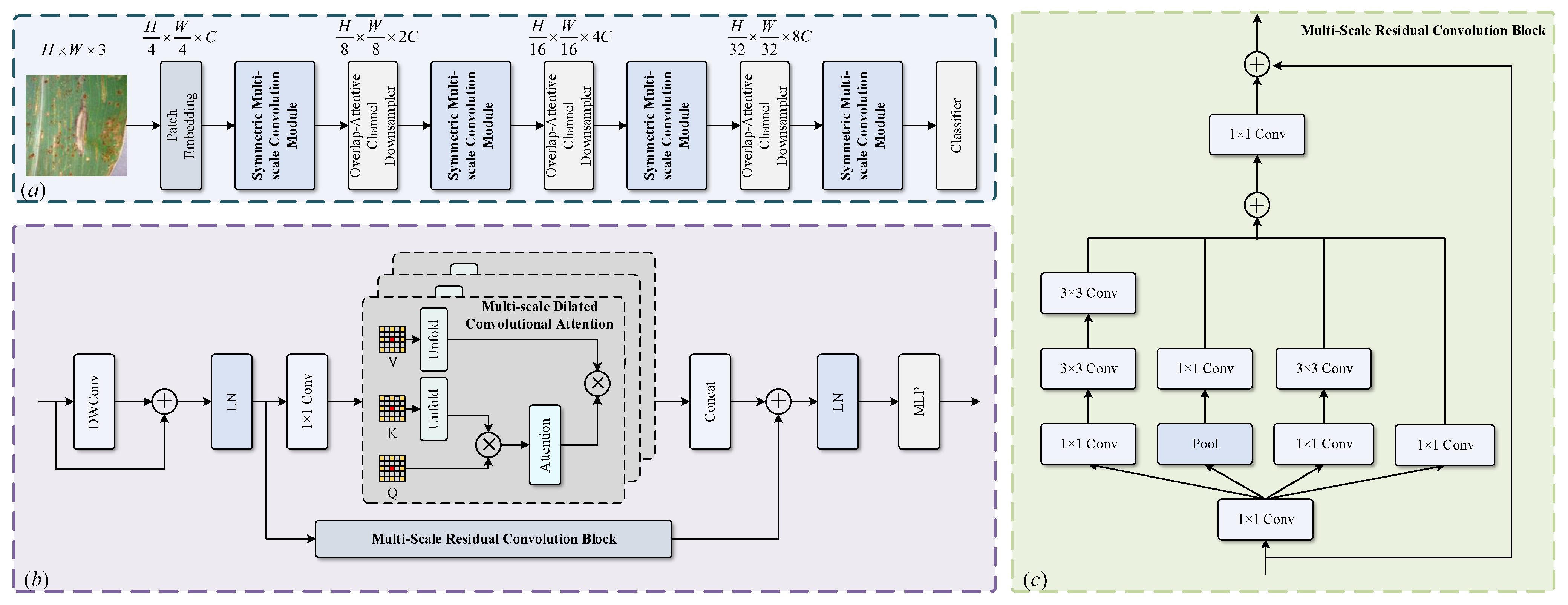 Symmetry 17 01232 g001