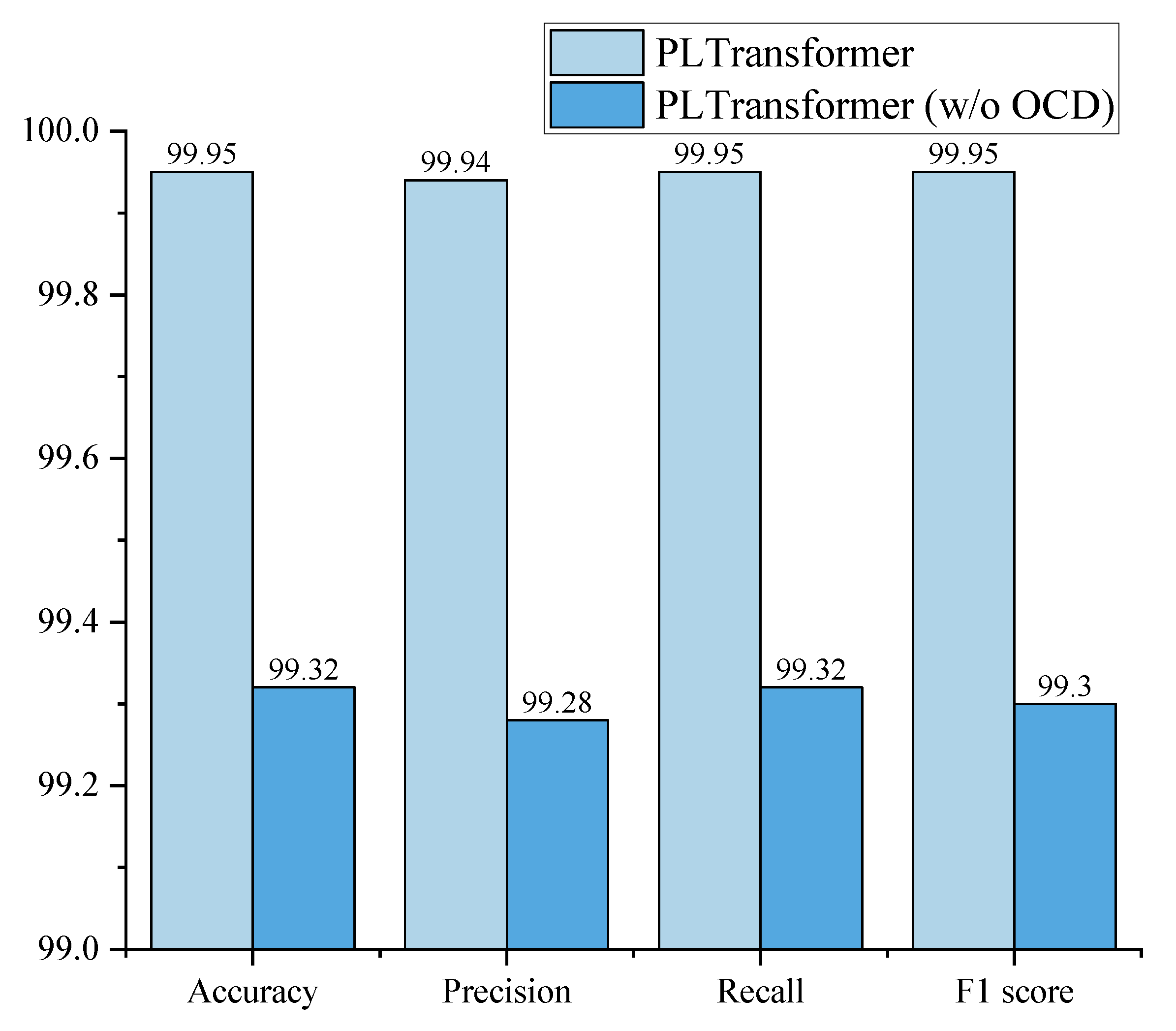 Symmetry 17 01232 g007