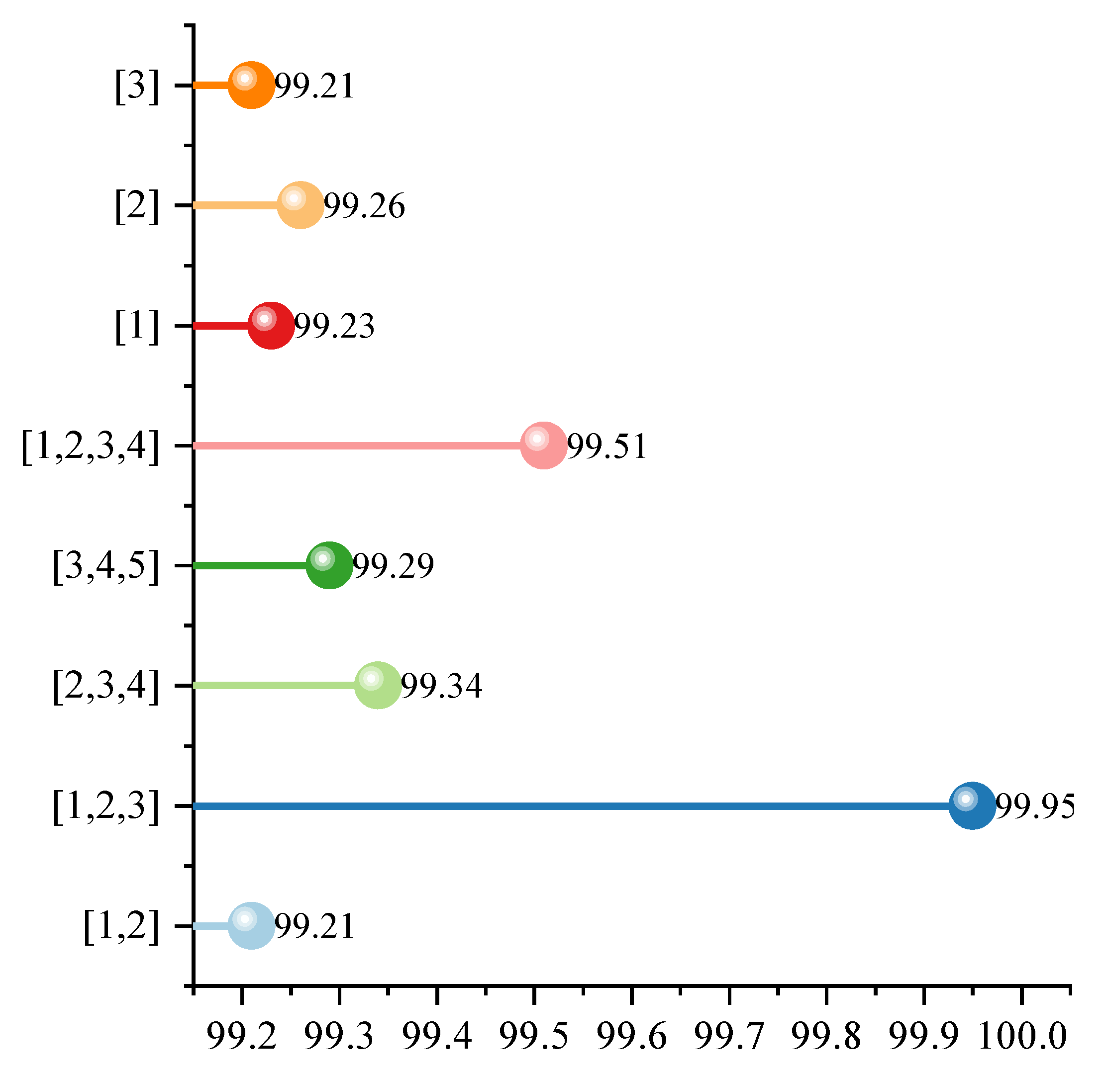 Symmetry 17 01232 g008