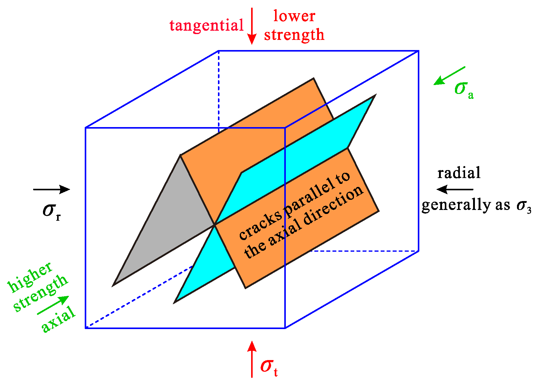 Symmetry 17 01234 g002 Symmetry 17 01234 g002
