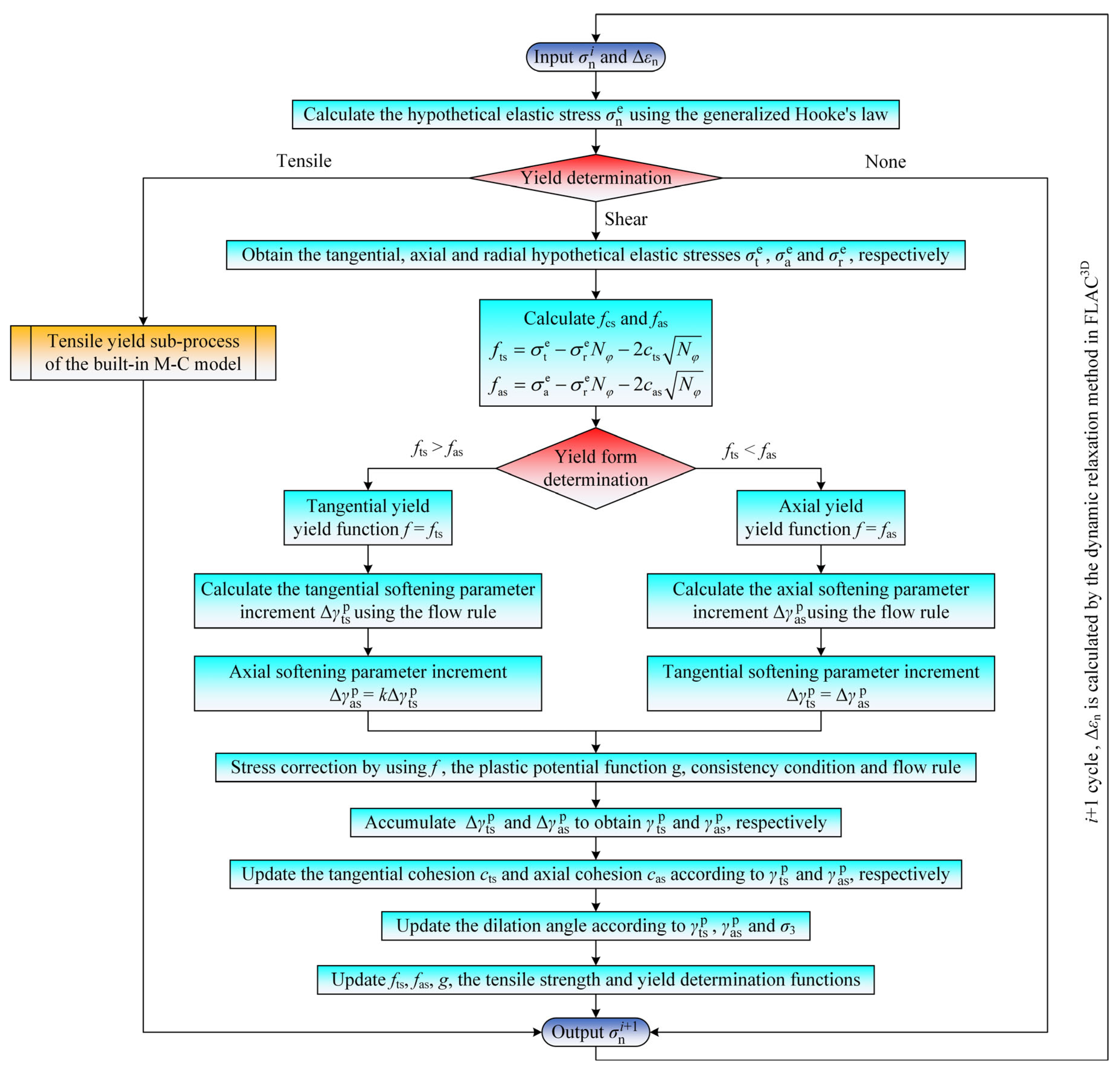 Symmetry 17 01234 g009 Symmetry 17 01234 g009