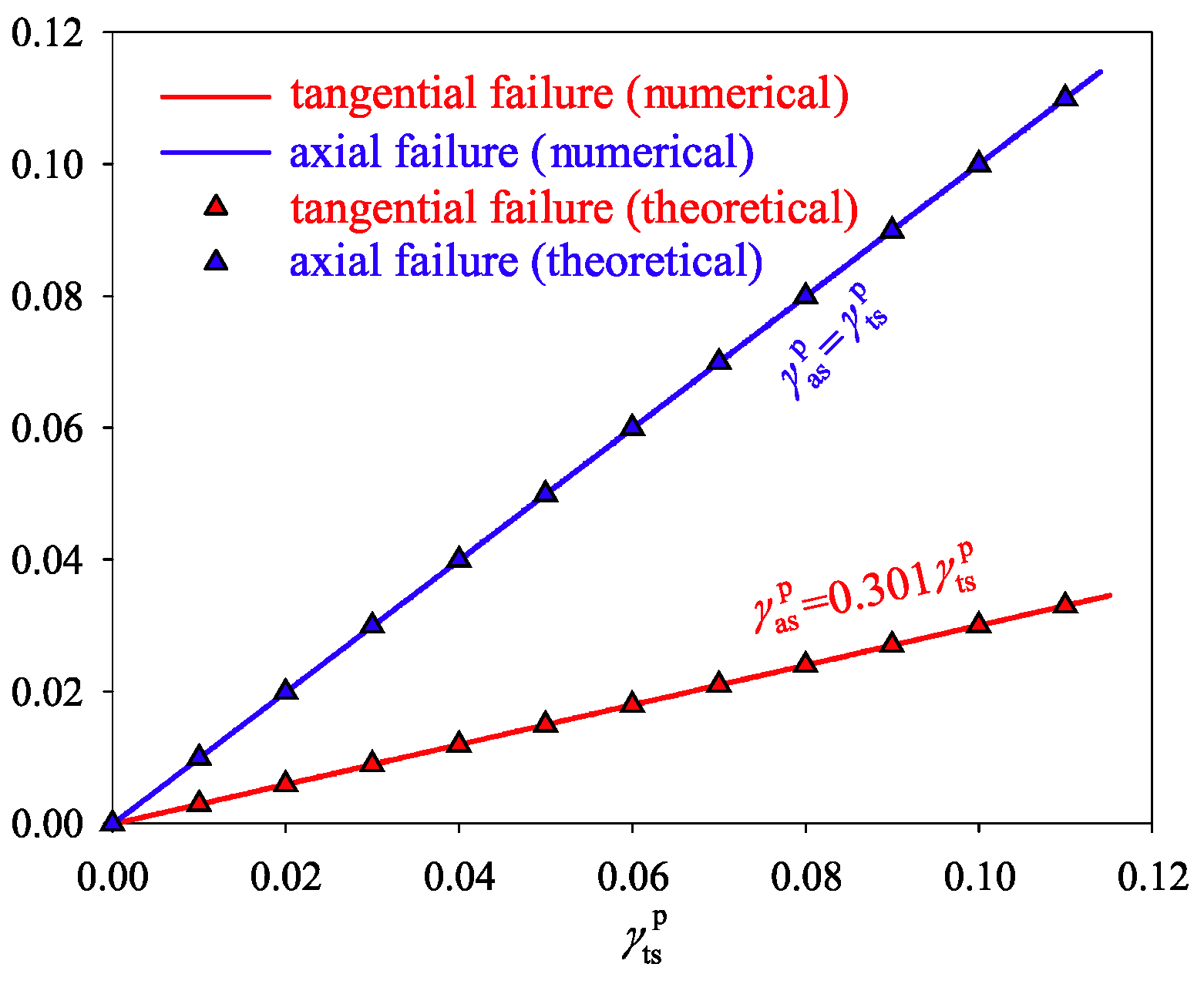 Symmetry 17 01234 g012 Symmetry 17 01234 g012