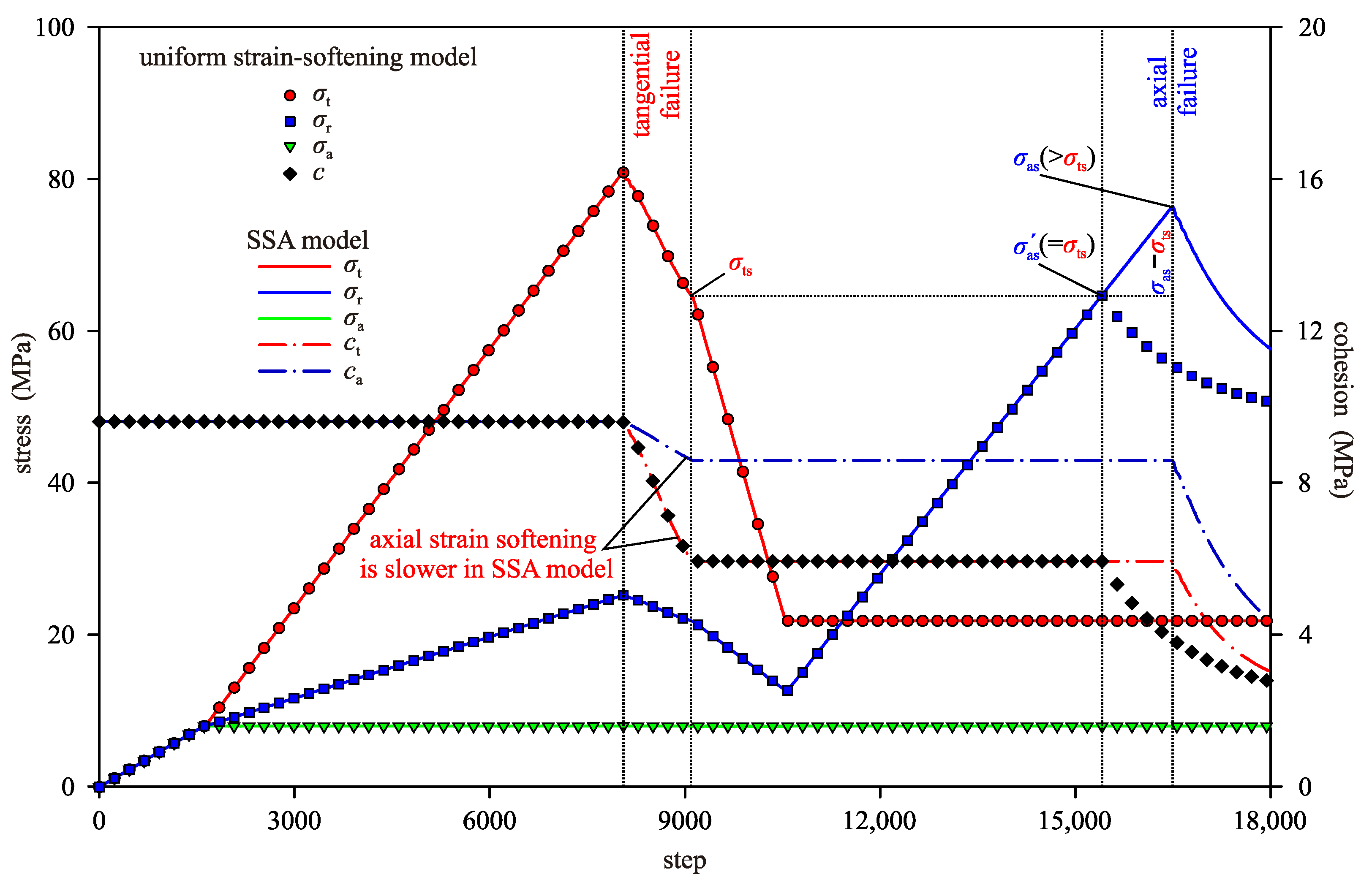 Symmetry 17 01234 g014 Symmetry 17 01234 g014