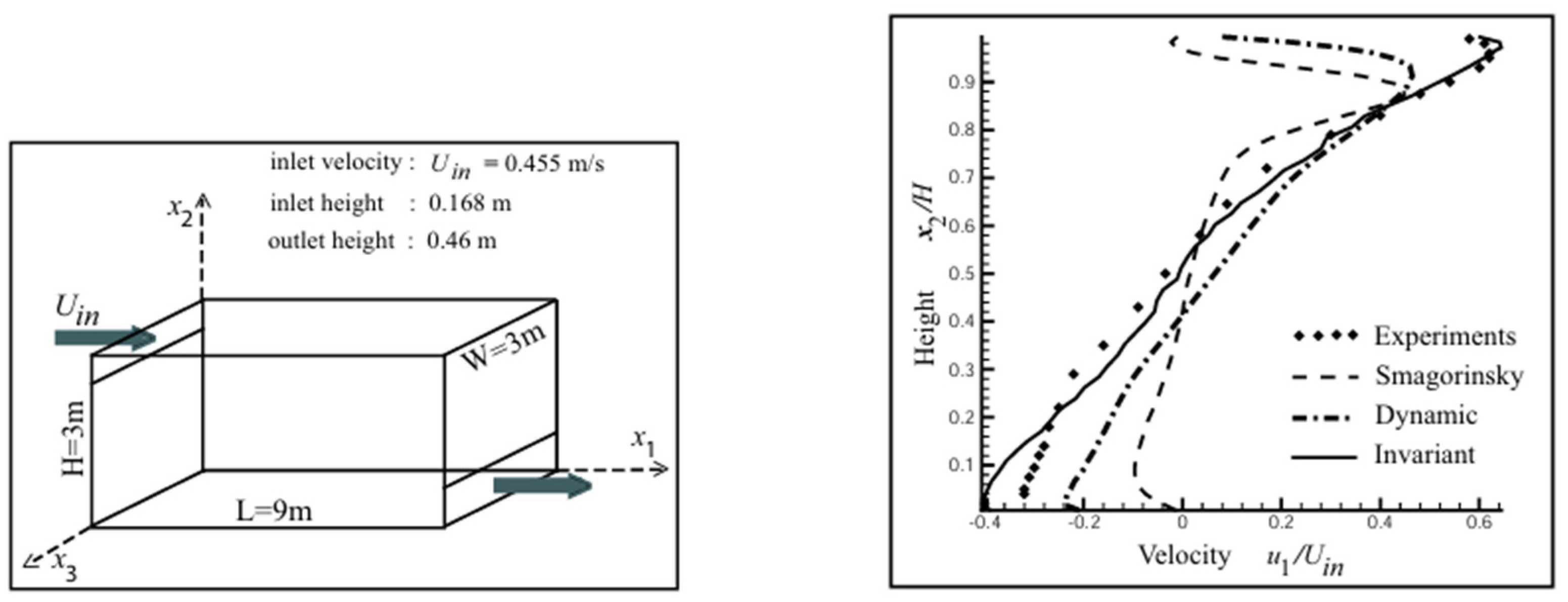 Symmetry 17 01240 g001