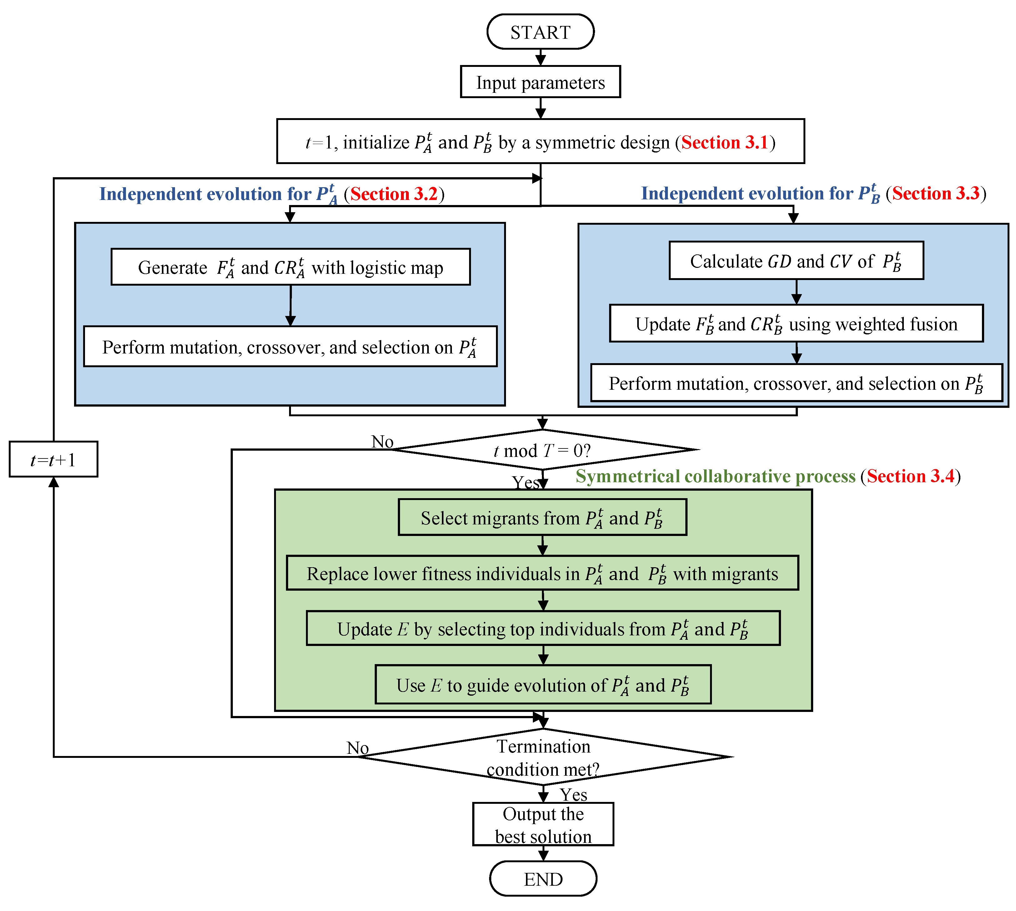 Symmetry 17 01243 g003