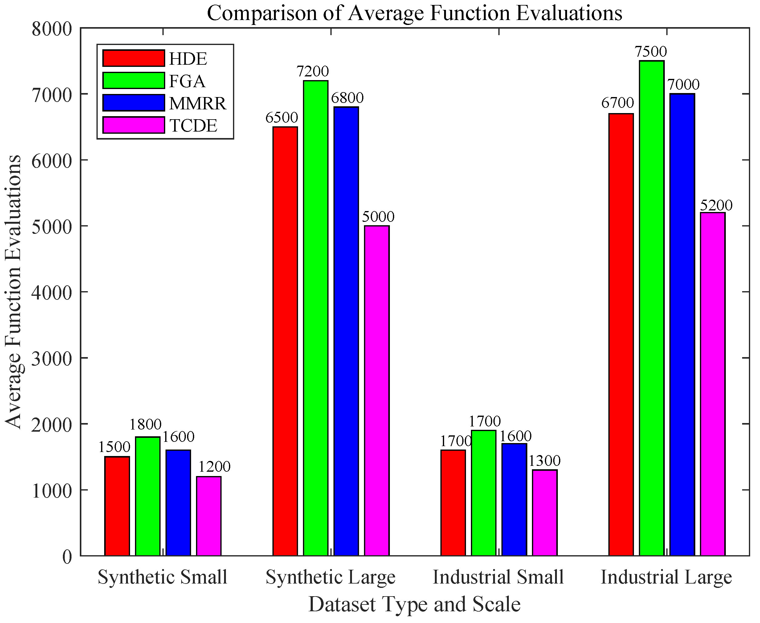 Symmetry 17 01243 g011