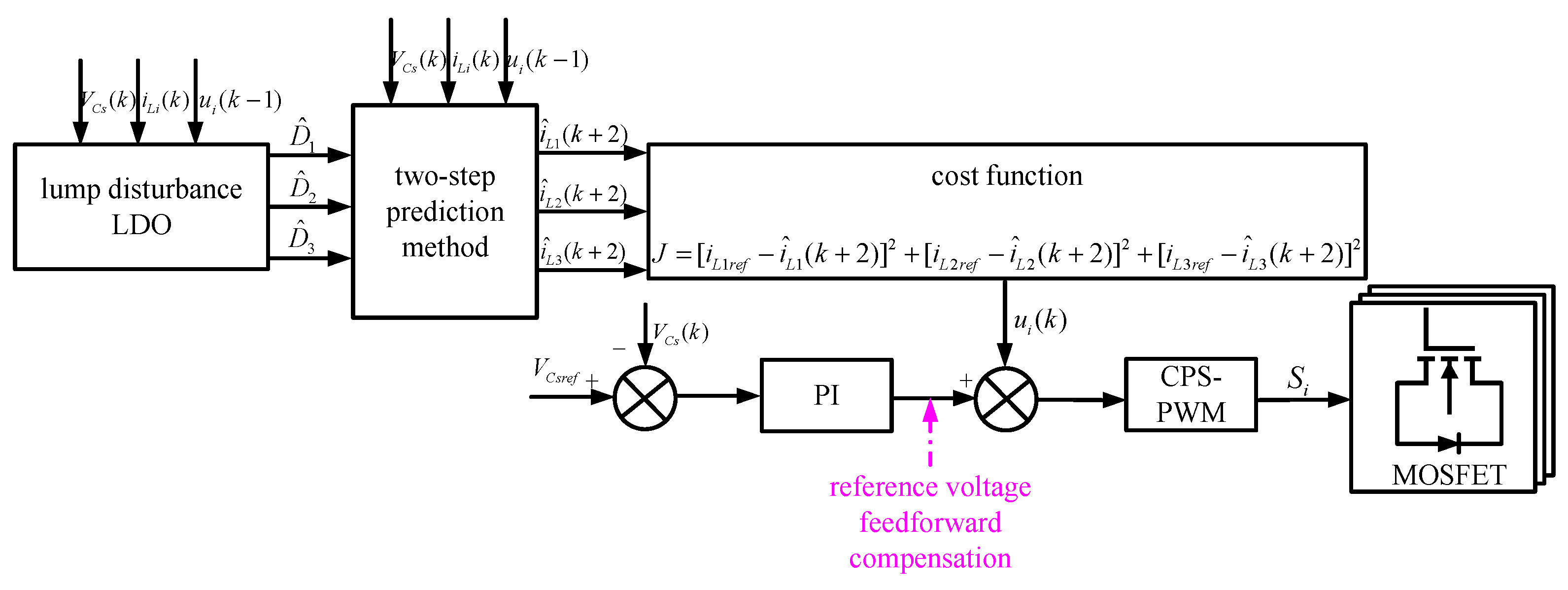 Symmetry 17 01247 g010 Symmetry 17 01247 g010