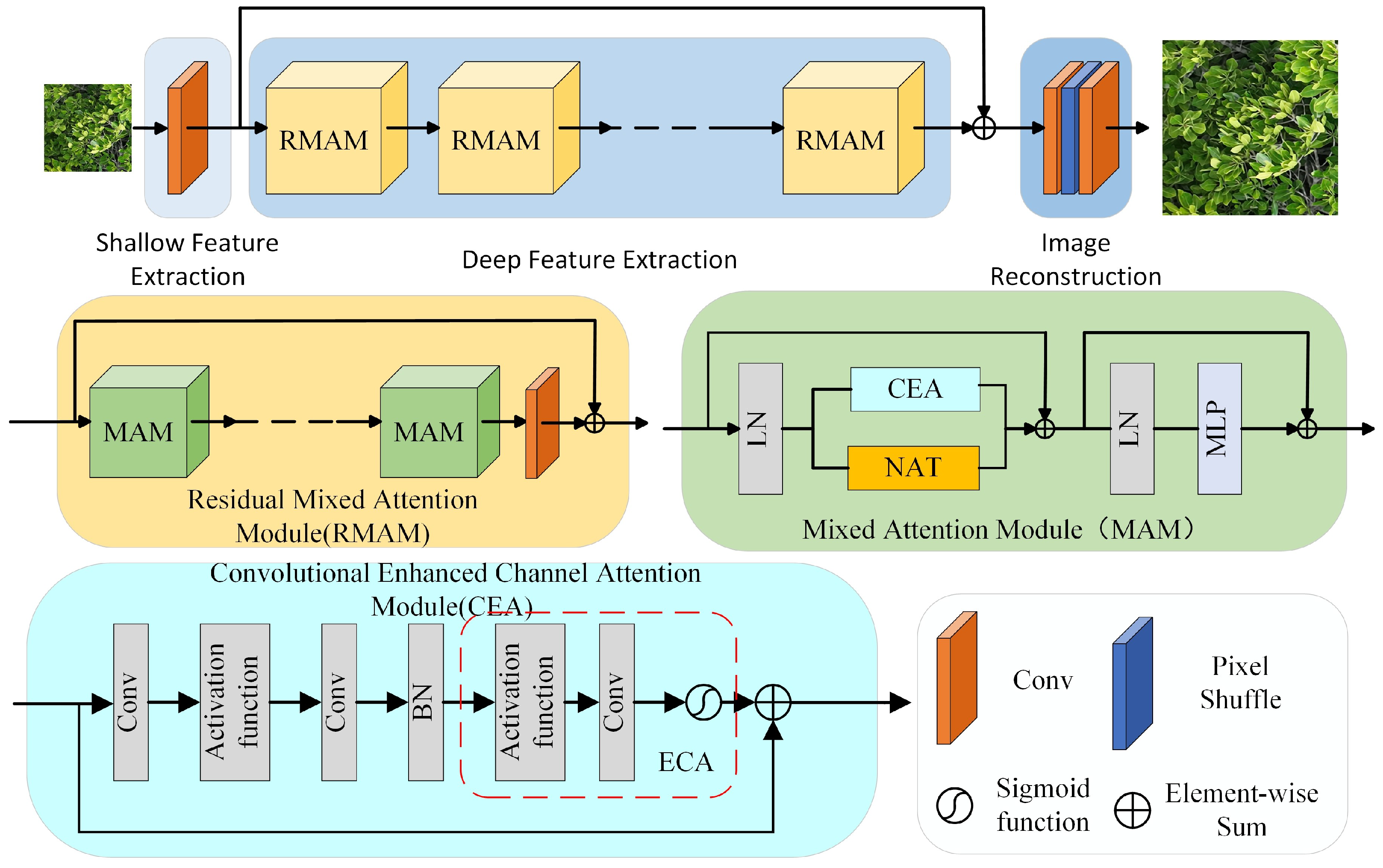 Symmetry 17 01250 g001 Symmetry 17 01250 g001