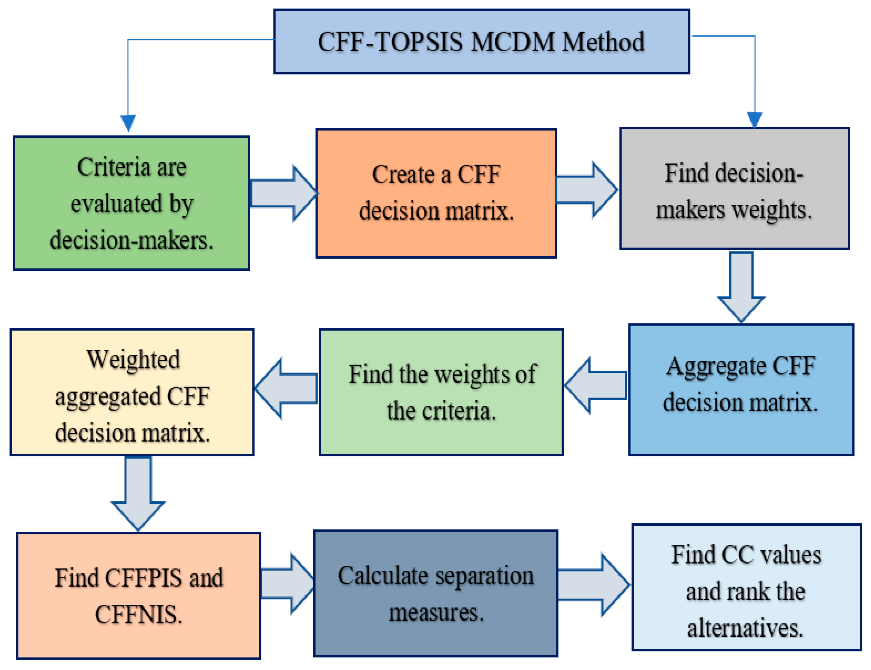 Symmetry 17 01253 g001