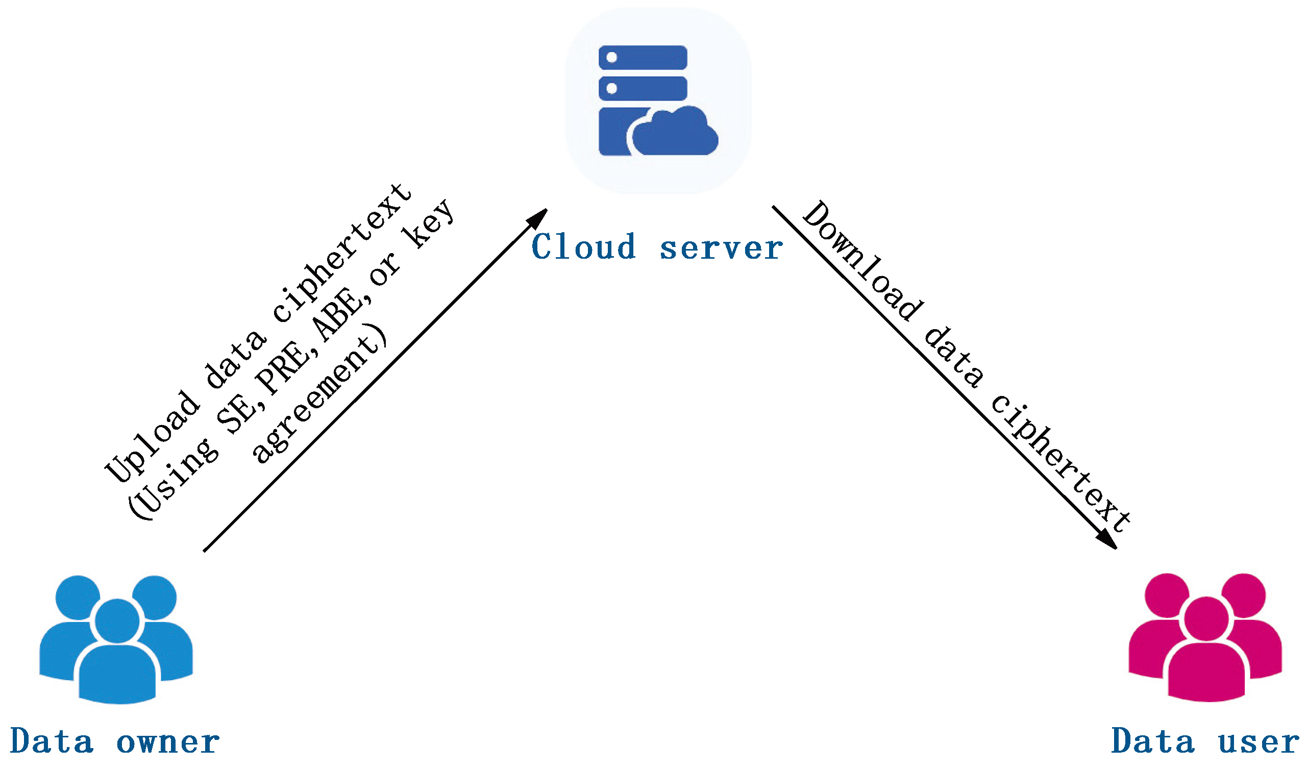 Symmetry 17 01259 g001