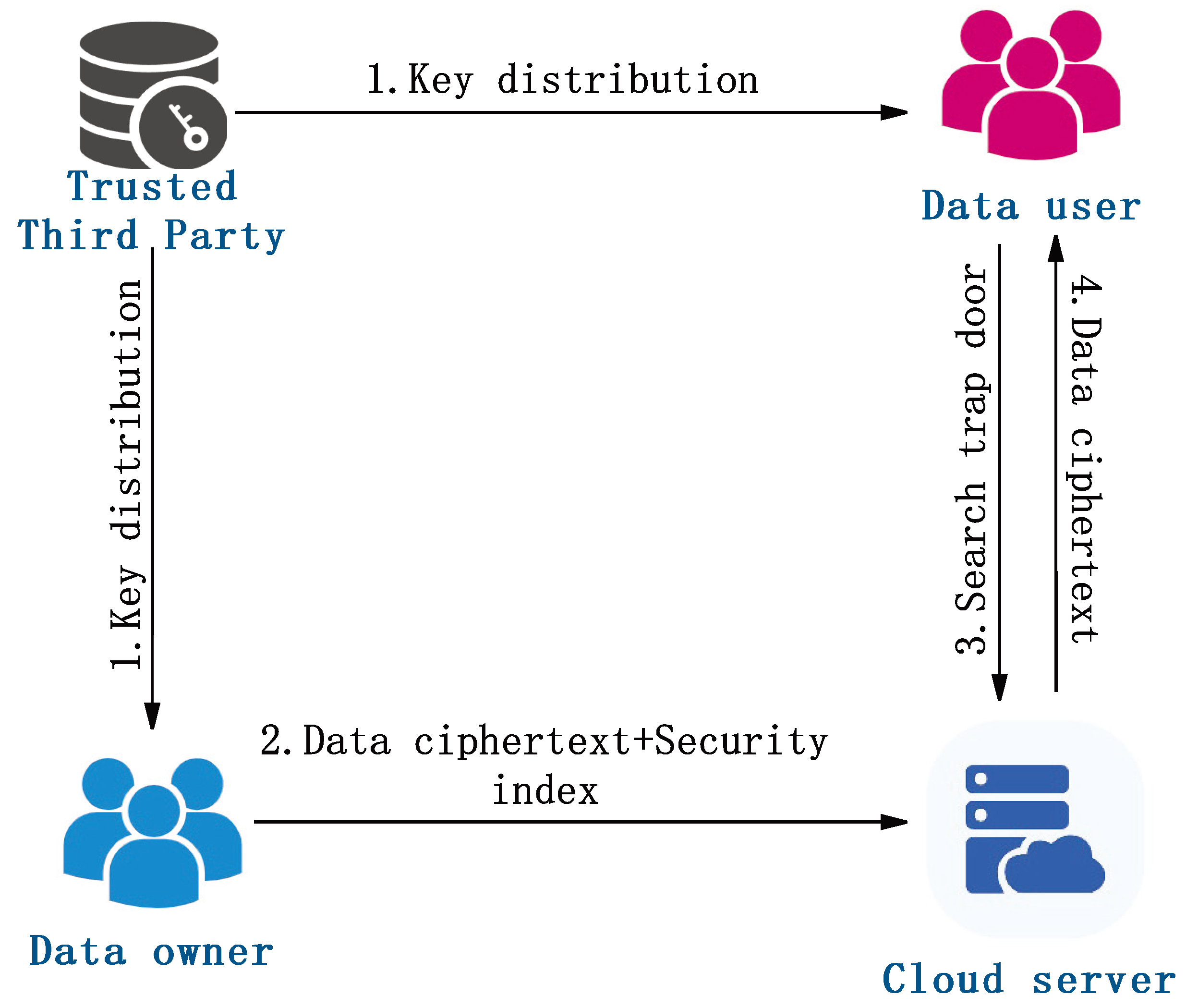Symmetry 17 01259 g003