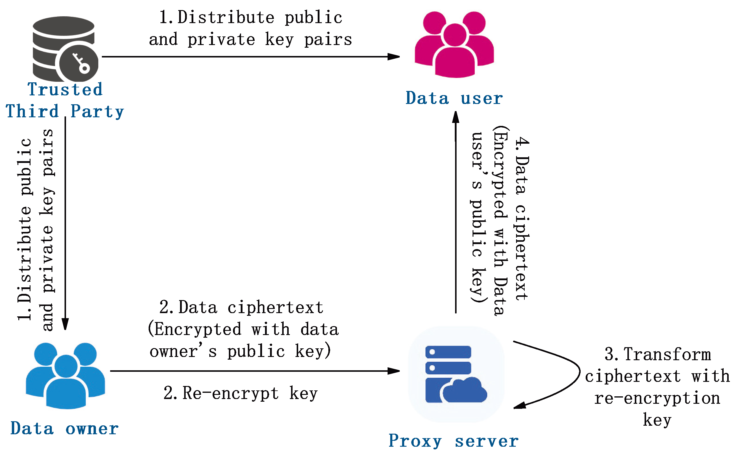 Symmetry 17 01259 g004
