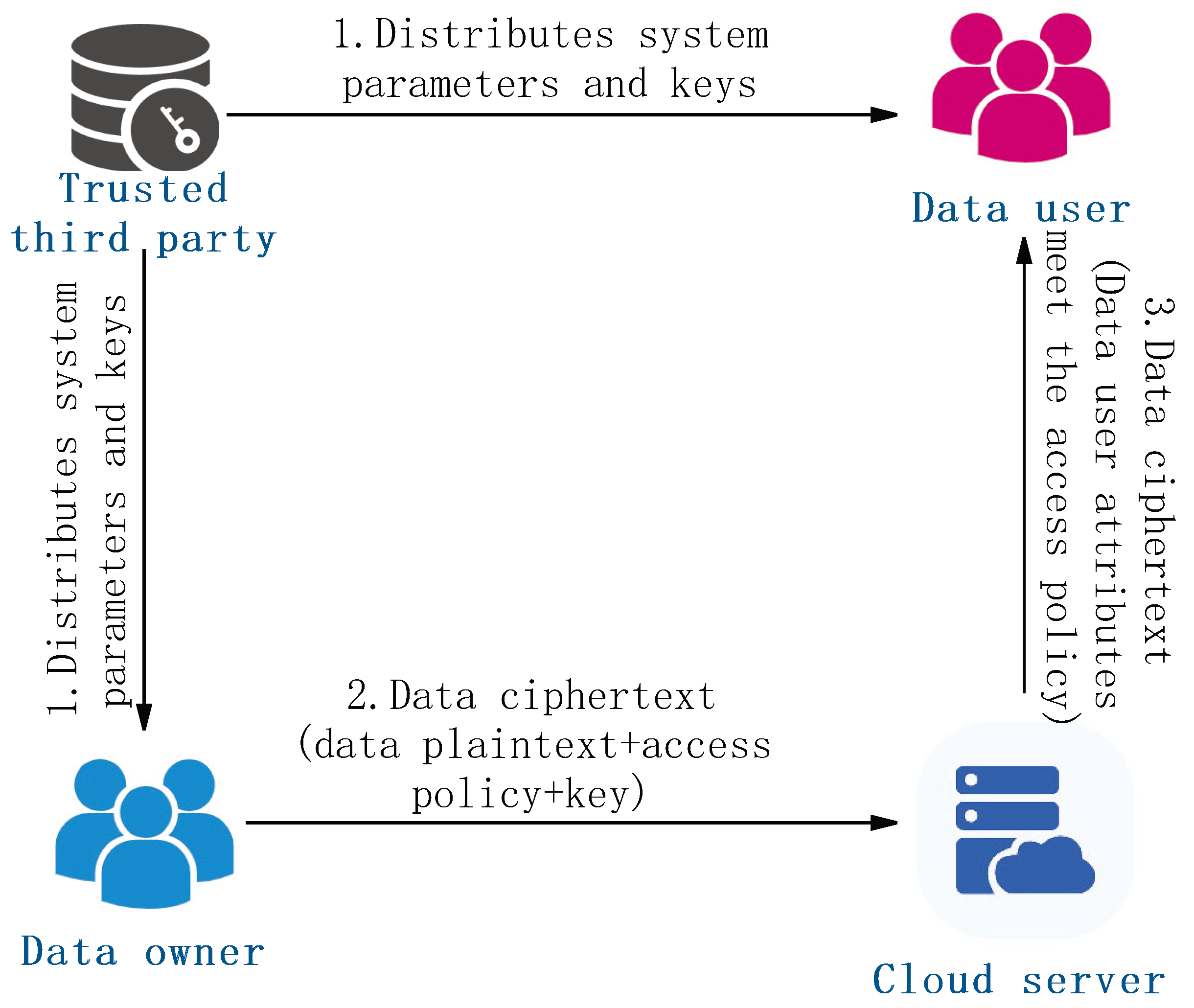 Symmetry 17 01259 g005