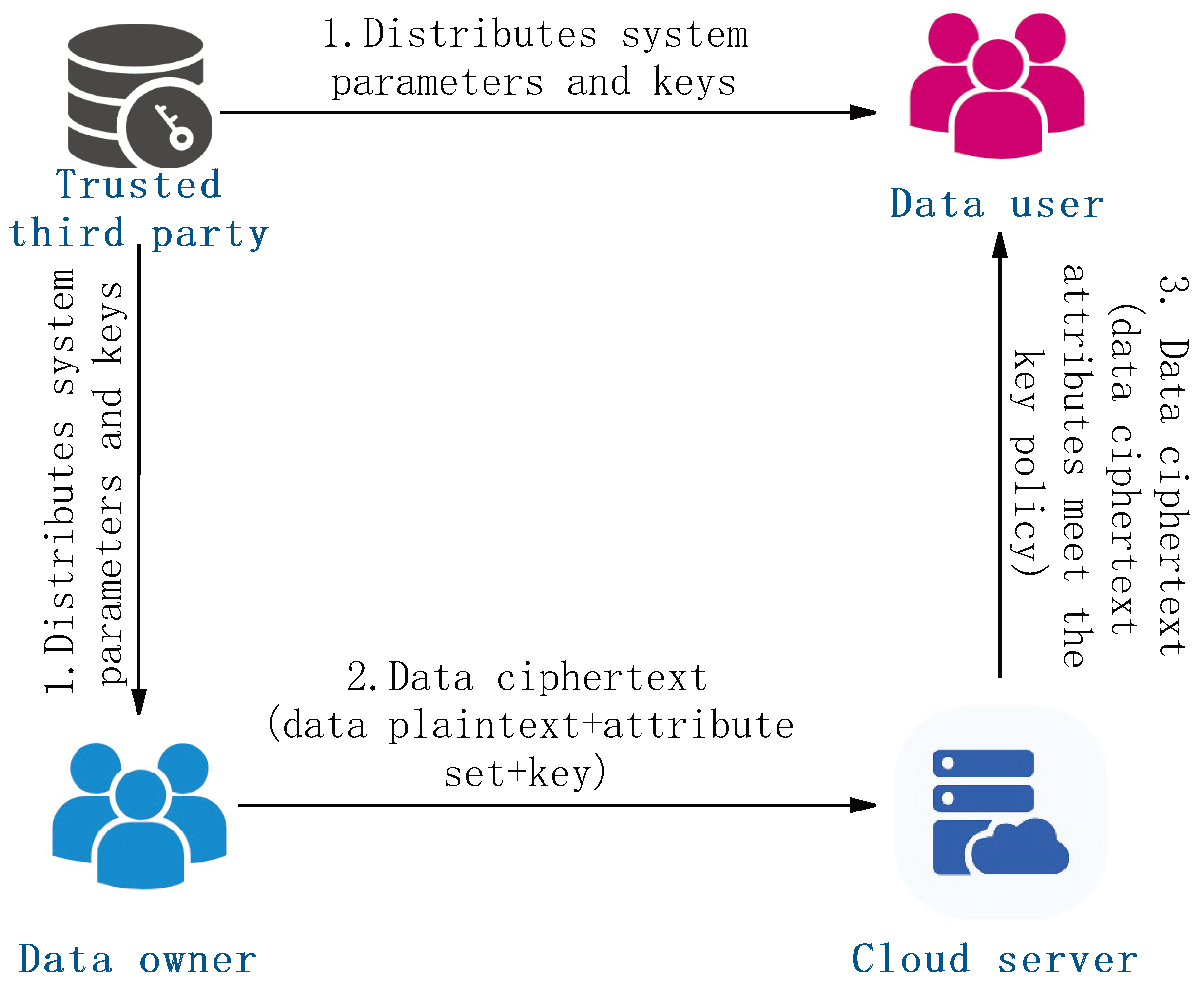 Symmetry 17 01259 g006