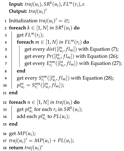 Symmetry 17 01266 i001 Symmetry 17 01266 i001